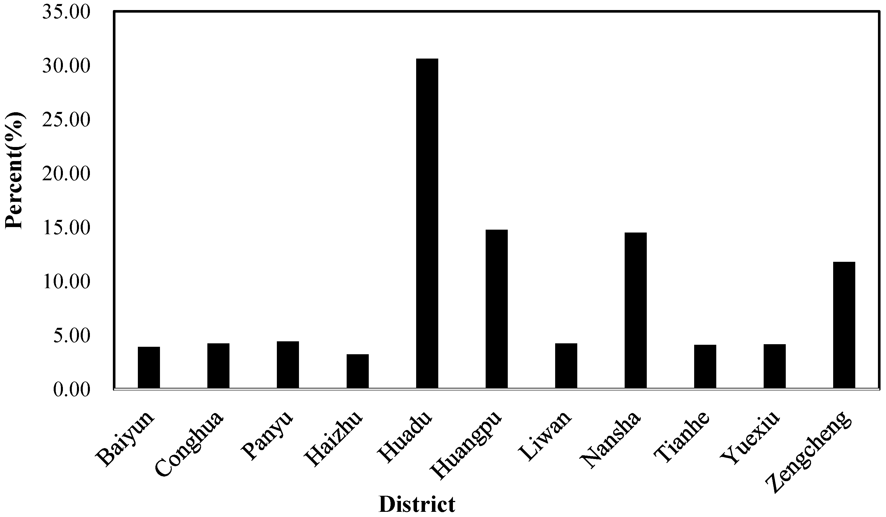 Remotesensing 17 00688 g005