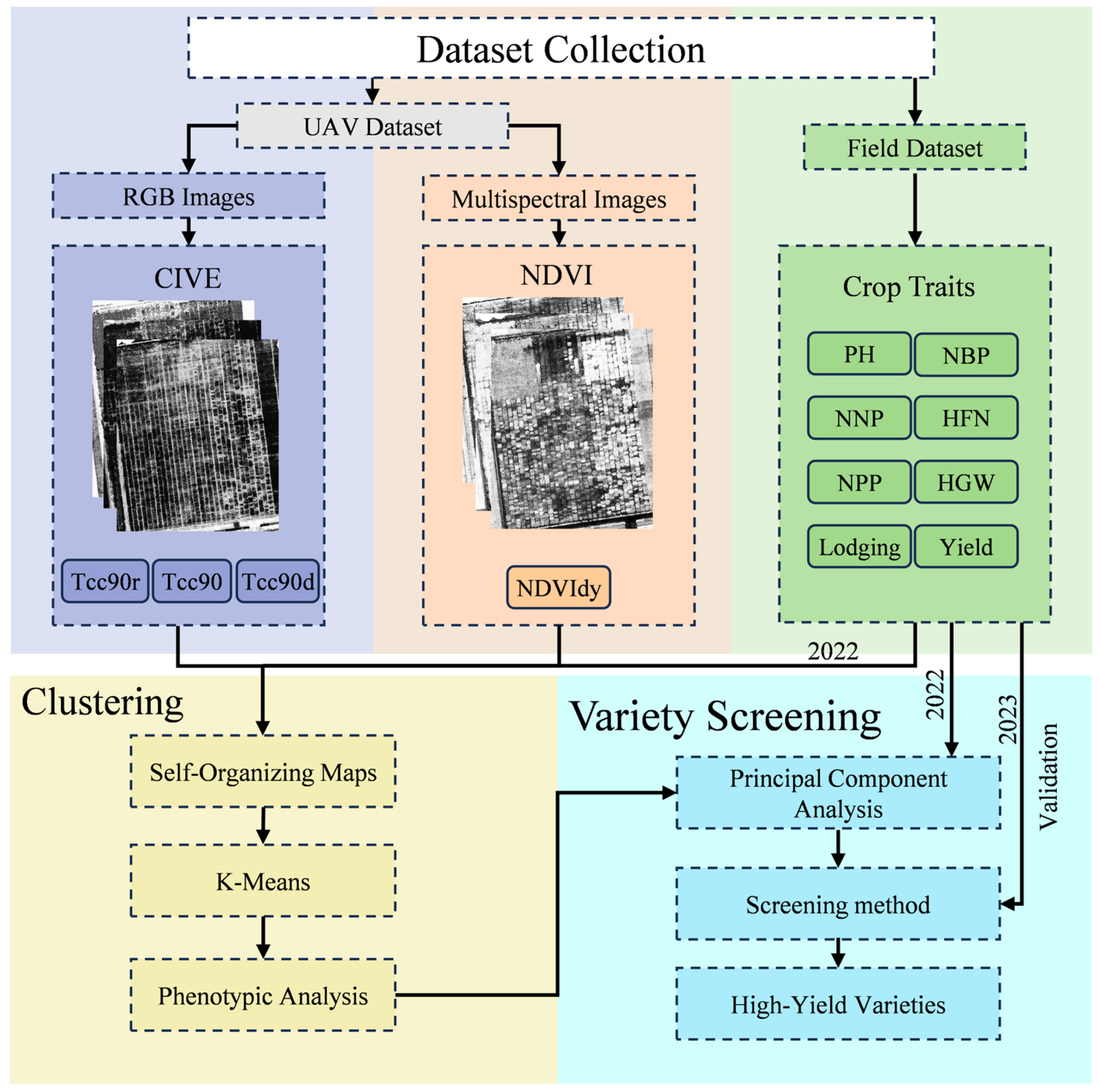 Remotesensing 17 00690 g001