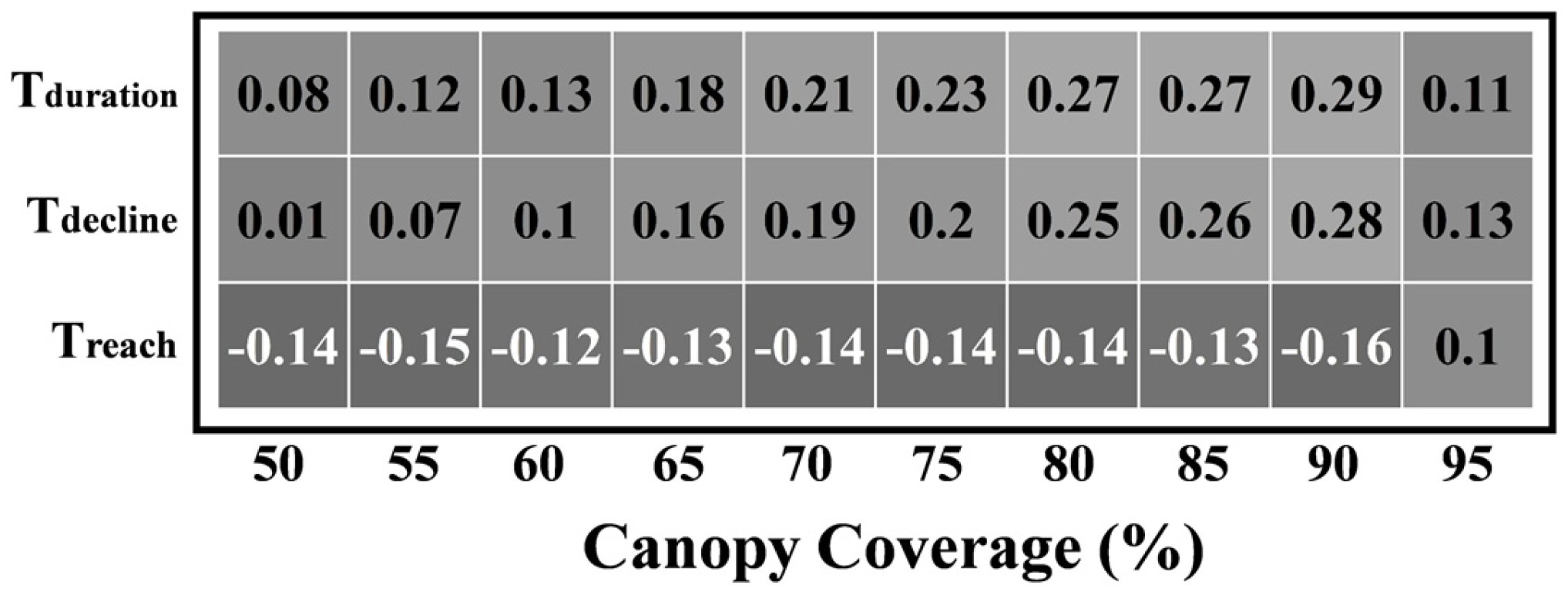 Remotesensing 17 00690 g003