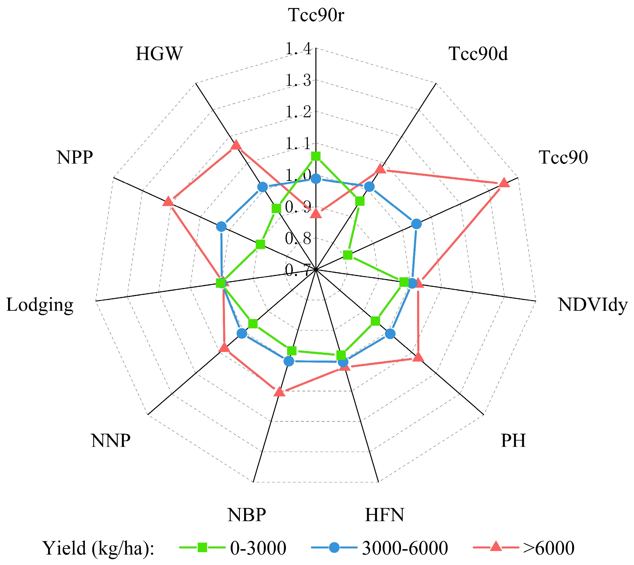 Remotesensing 17 00690 g007
