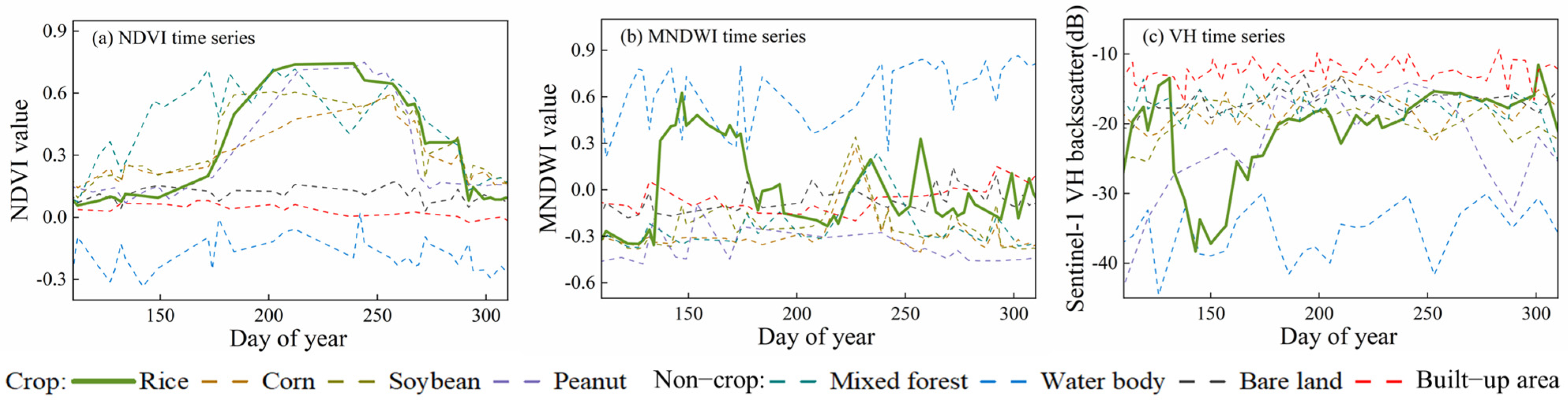 Remotesensing 17 00692 g003