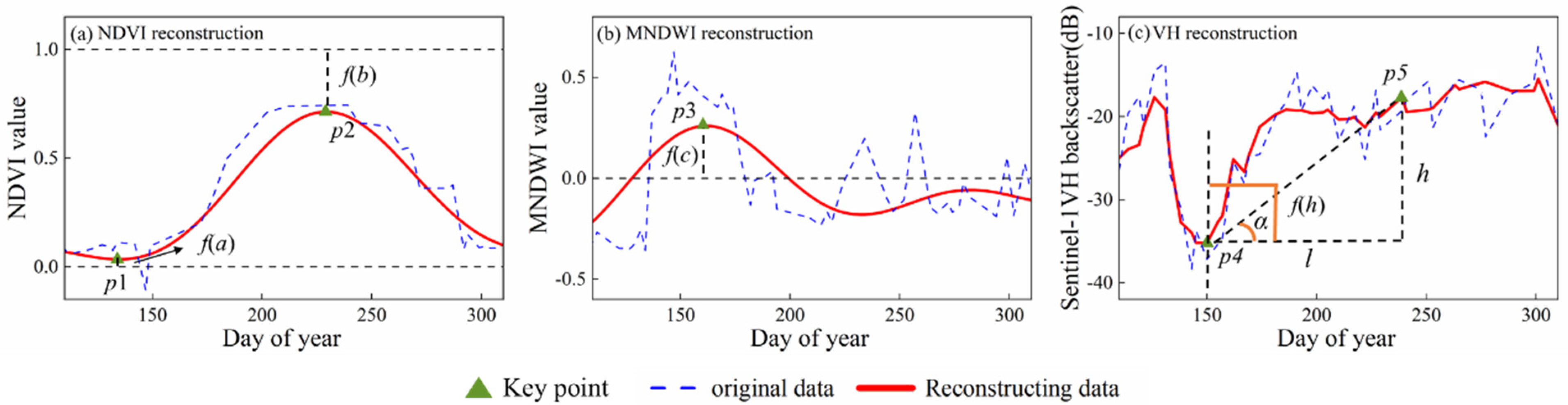 Remotesensing 17 00692 g004