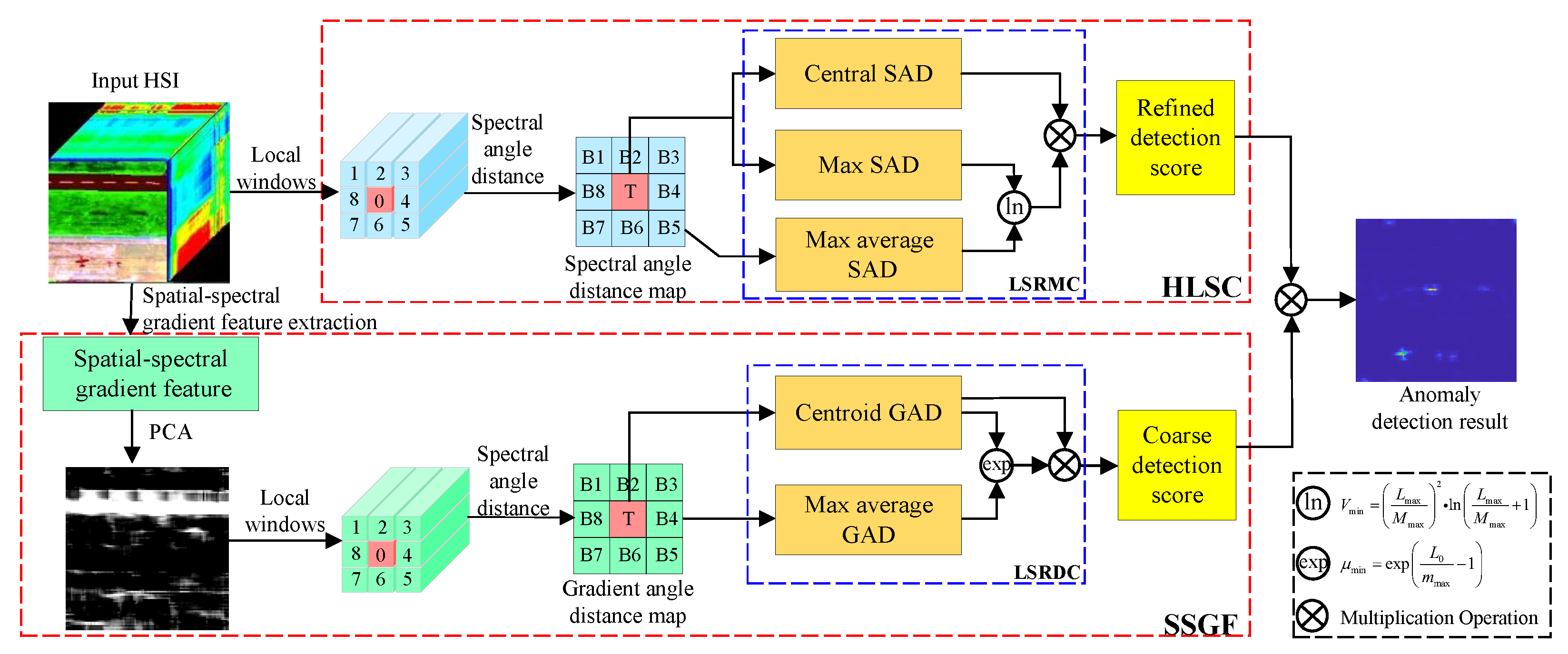 Remotesensing 17 00695 g001
