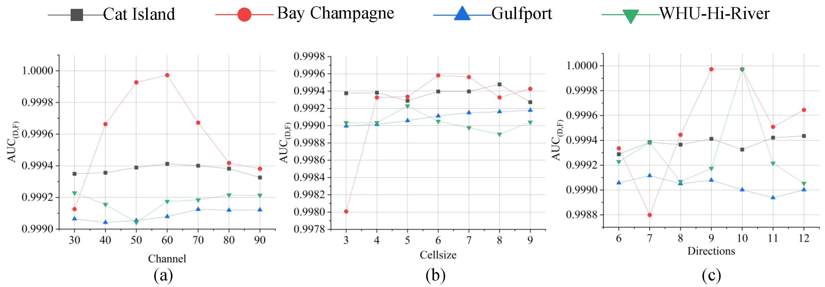 Remotesensing 17 00695 g004