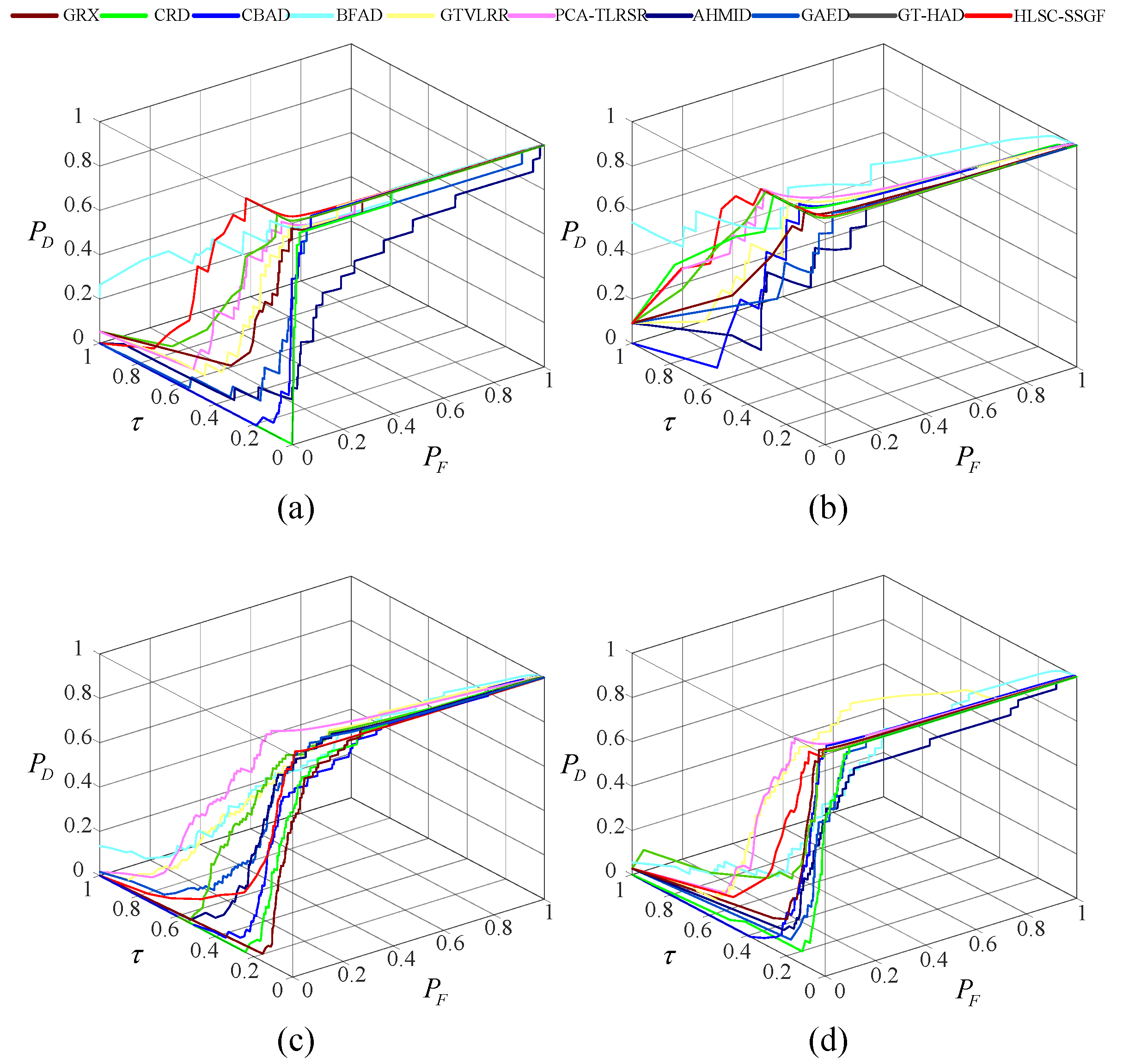 Remotesensing 17 00695 g007