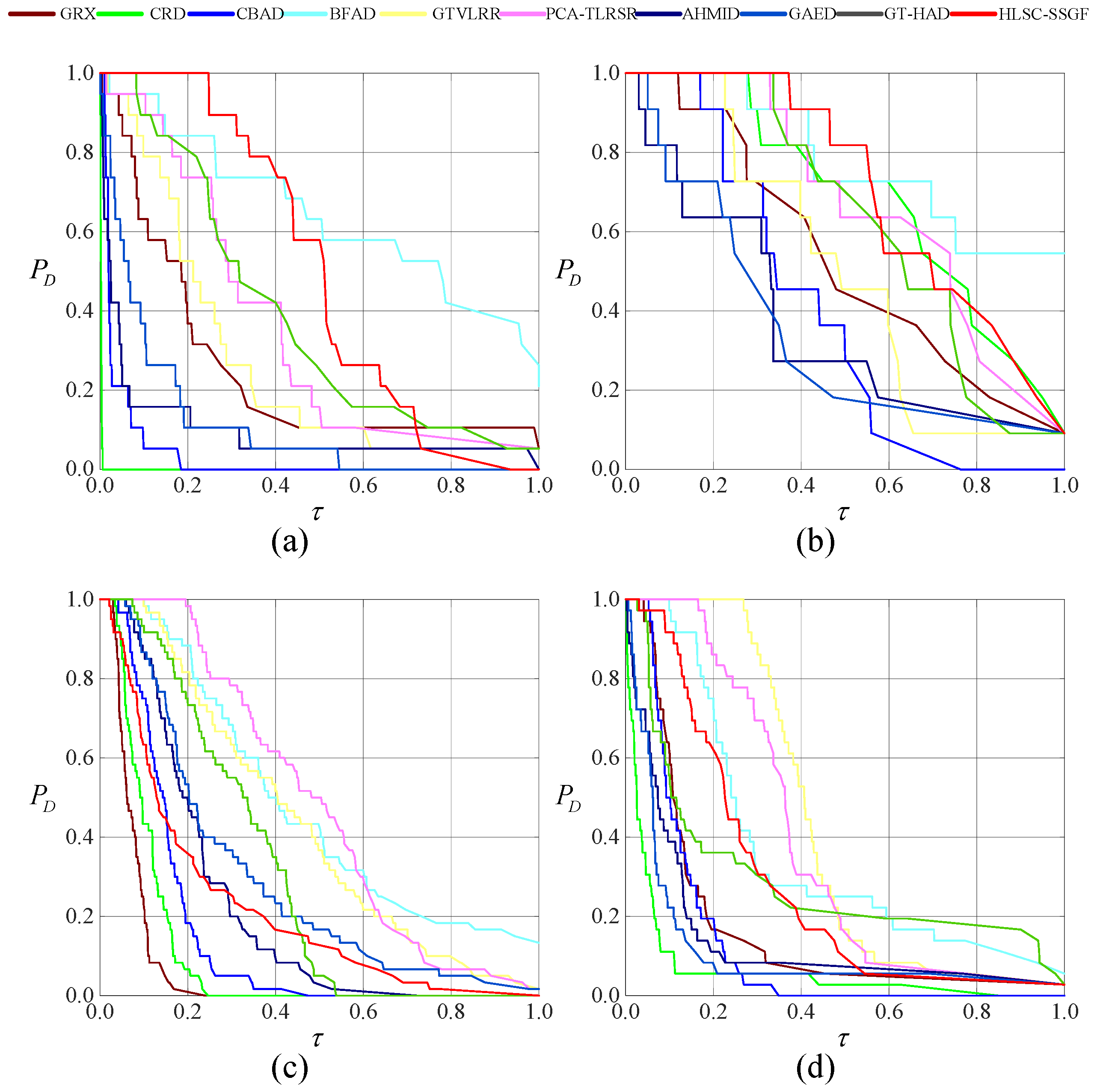 Remotesensing 17 00695 g009