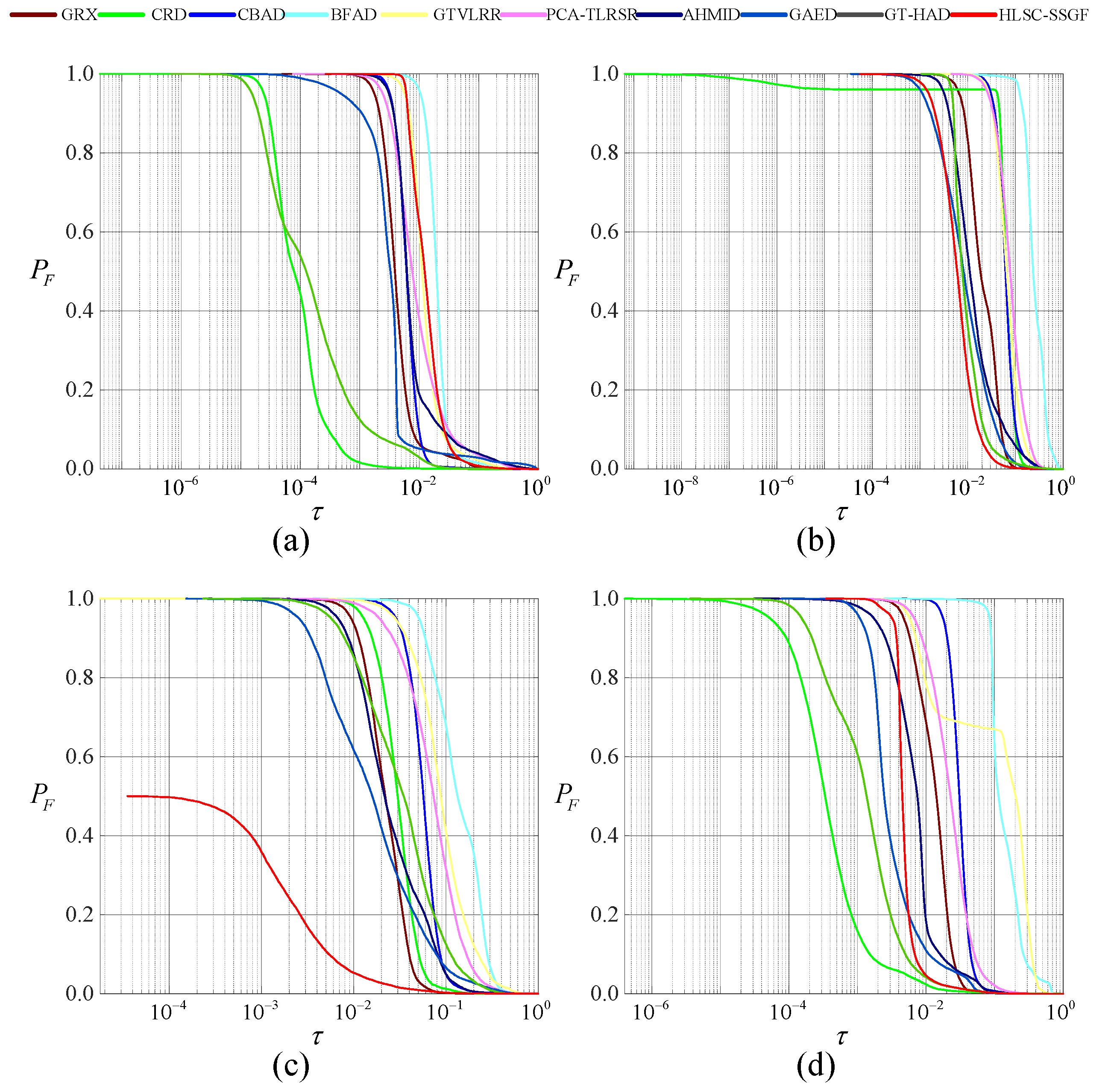 Remotesensing 17 00695 g010
