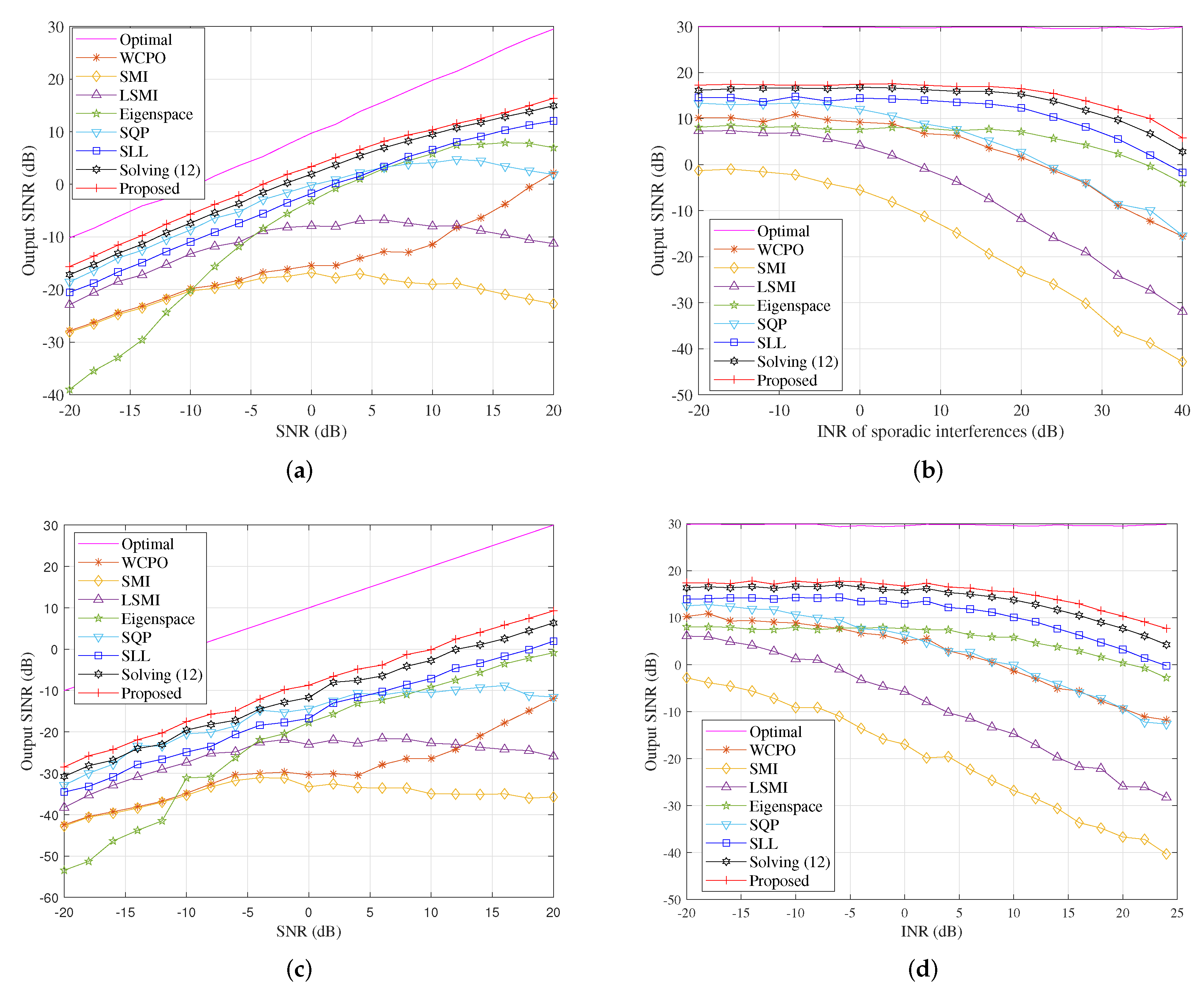 Remotesensing 17 00697 g008