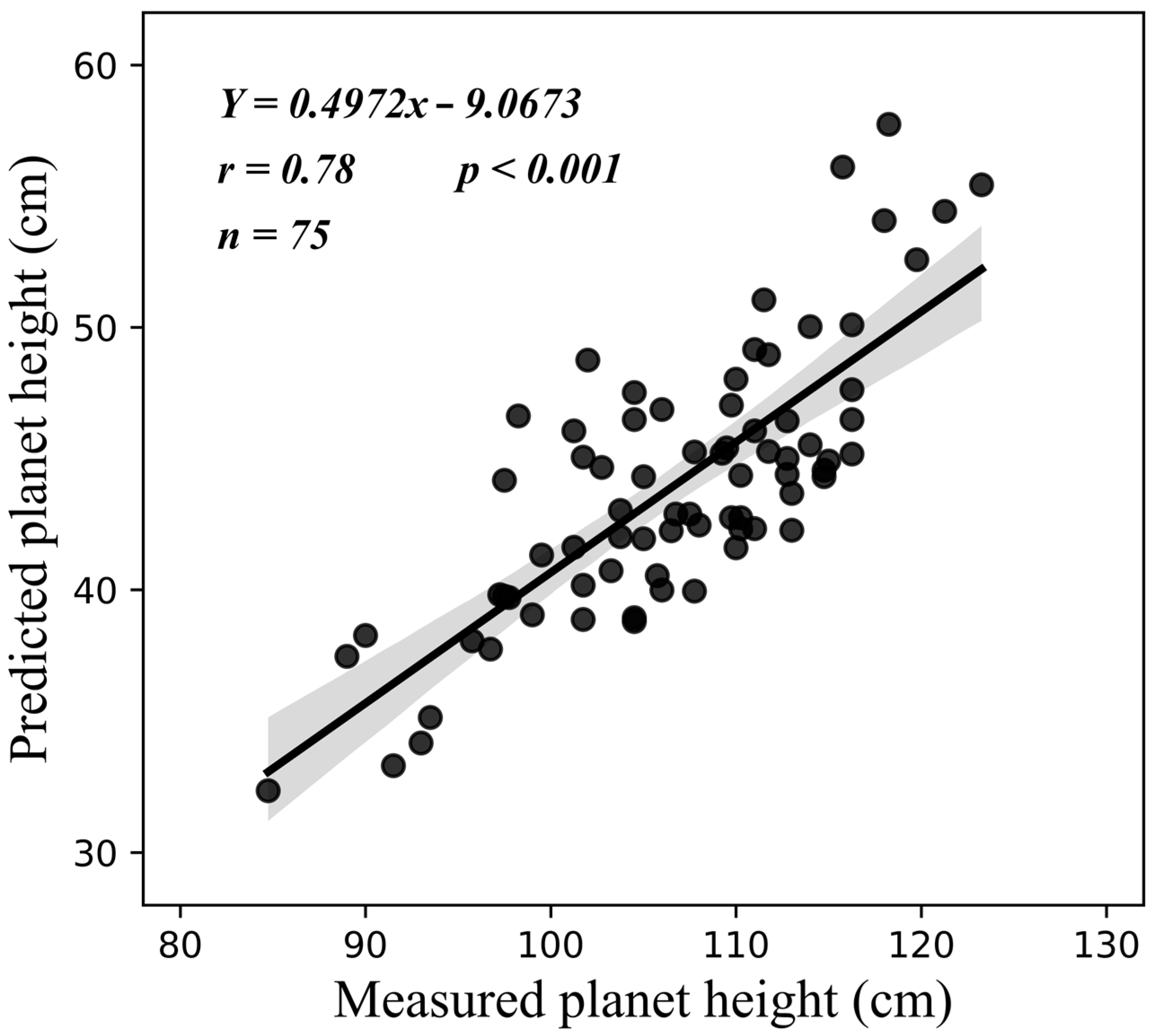 Remotesensing 17 00699 g006