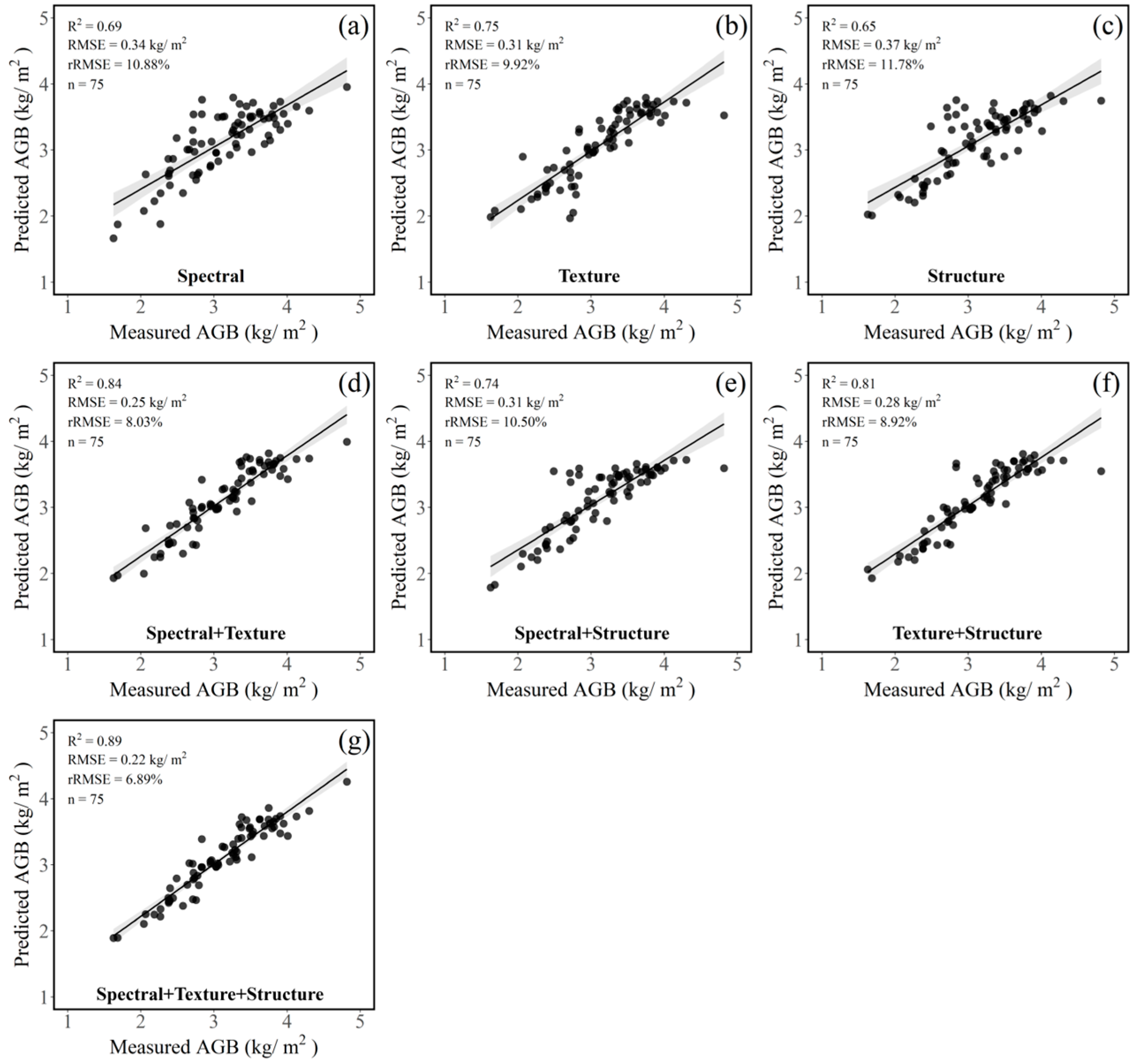 Remotesensing 17 00699 g007