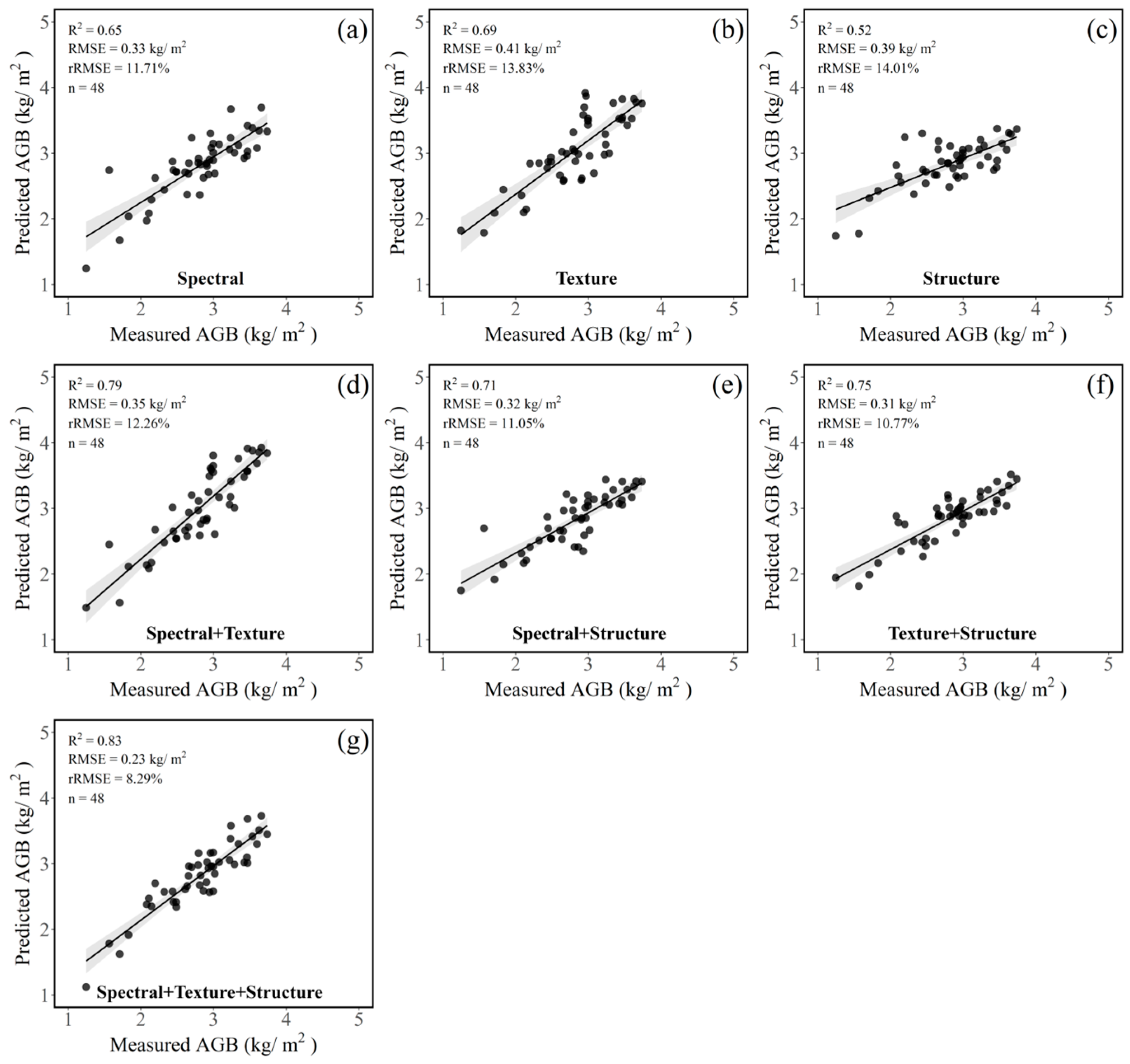 Remotesensing 17 00699 g008