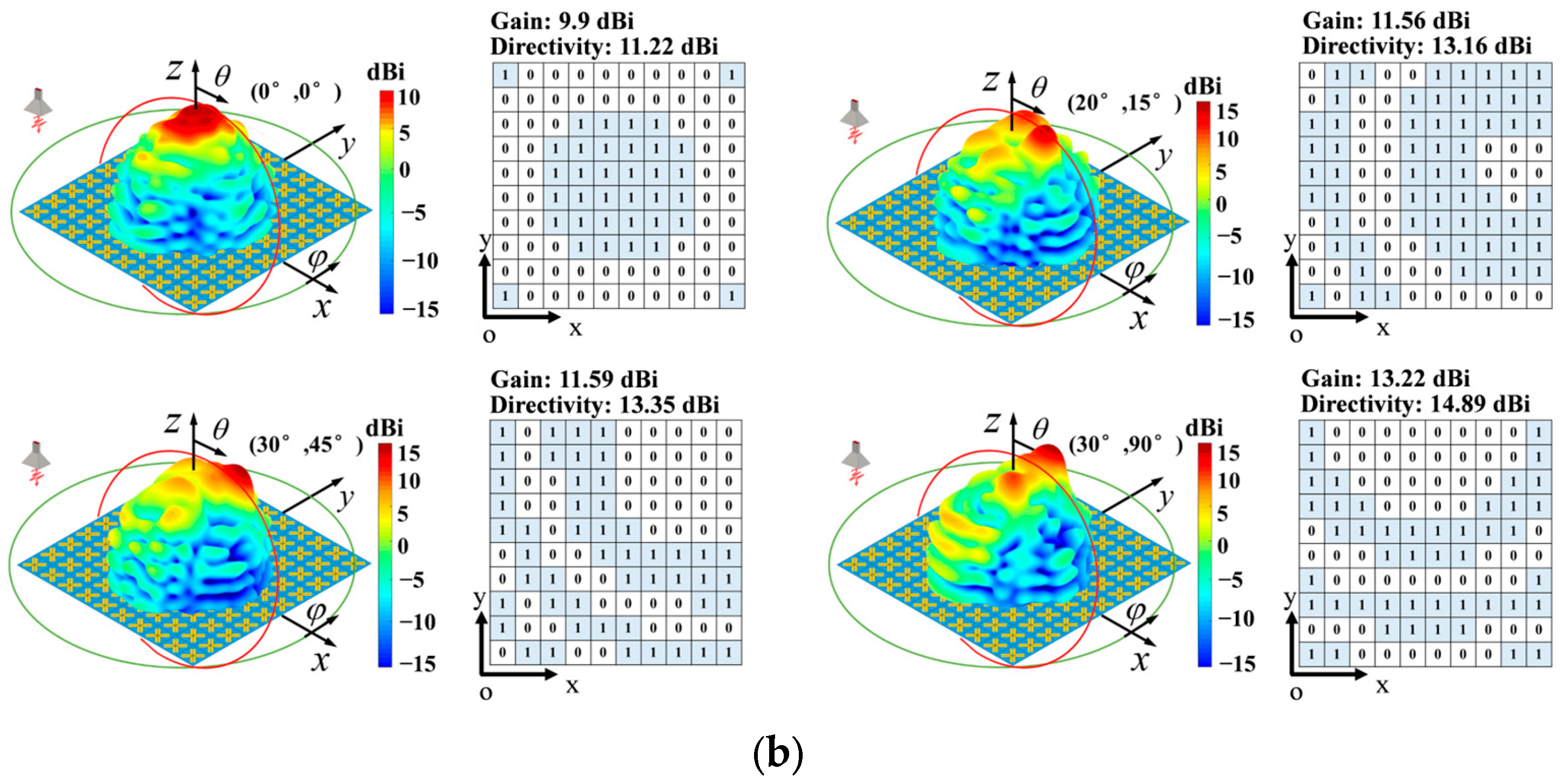 Remotesensing 17 00700 g006b