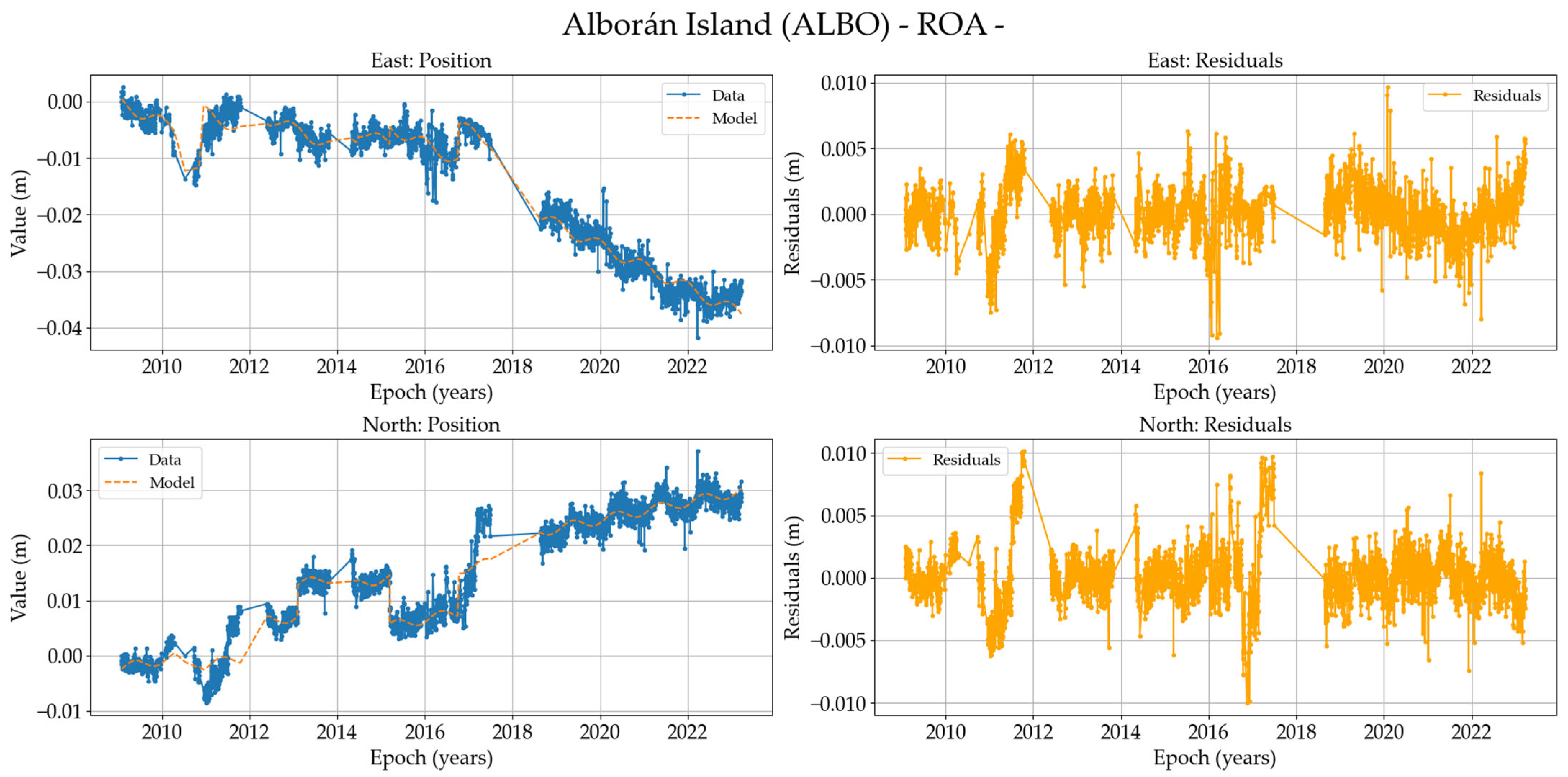 Remotesensing 17 00704 g0a2