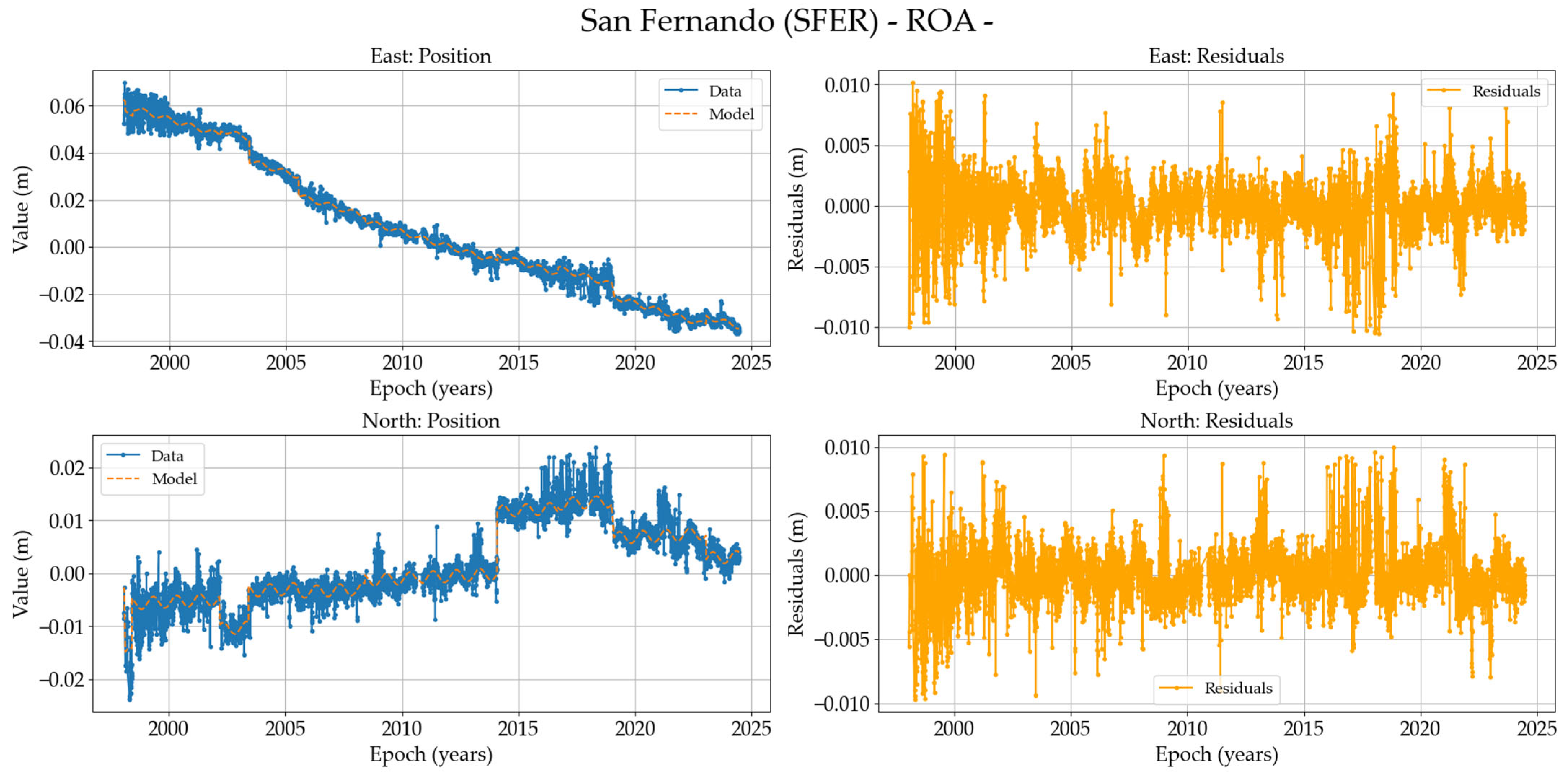 Remotesensing 17 00704 g0a22