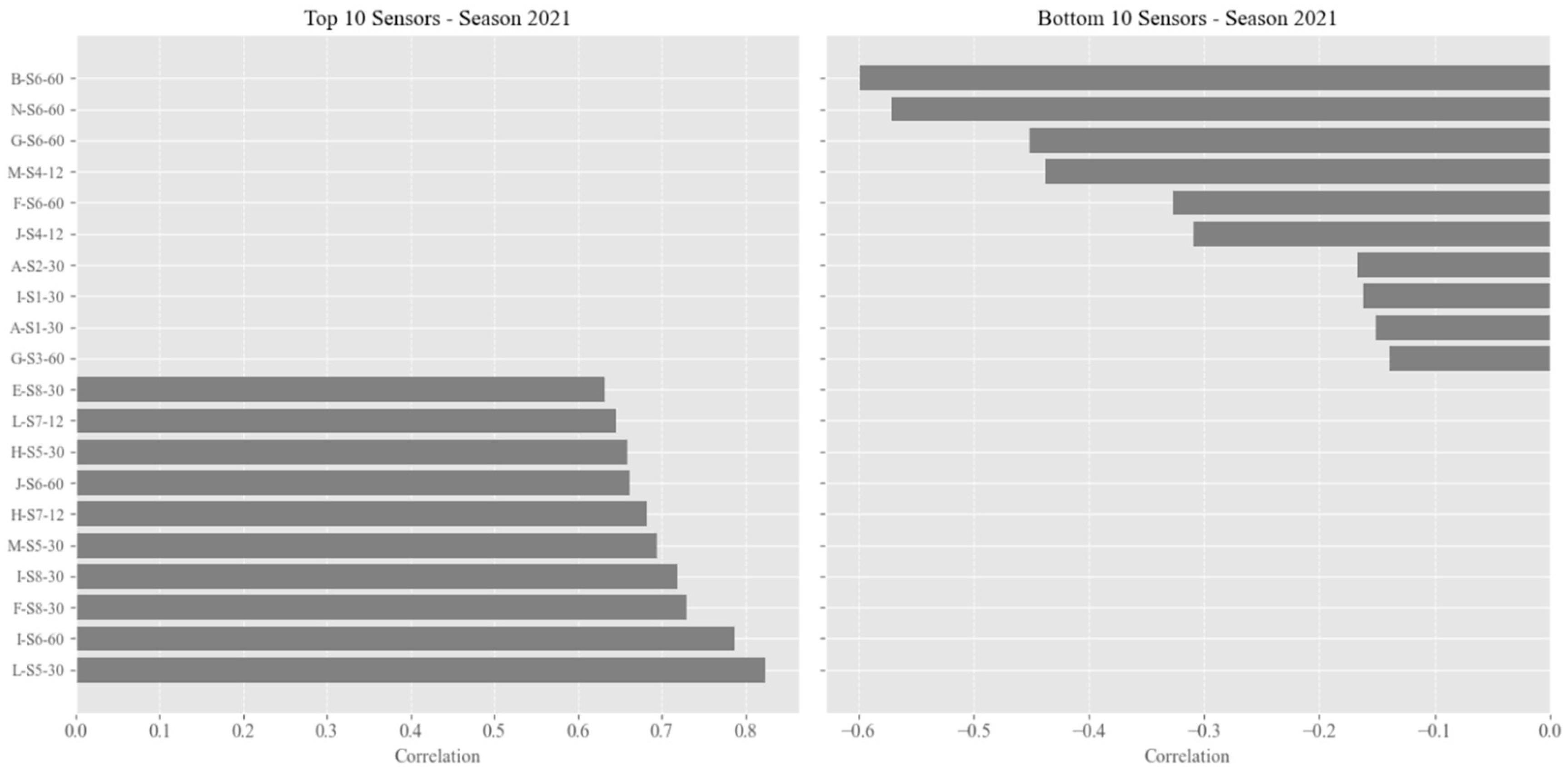 Remotesensing 17 00708 g006a