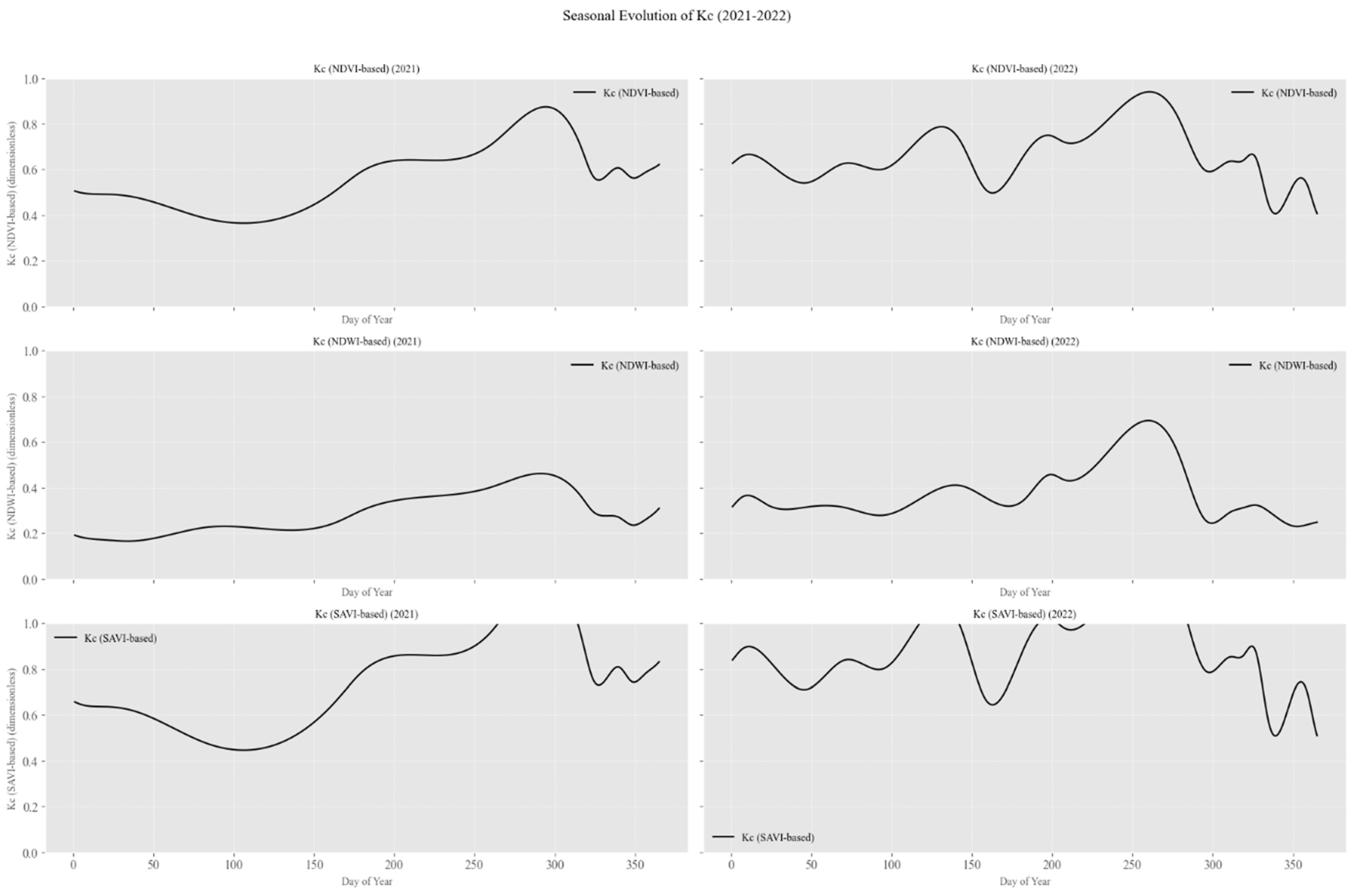 Remotesensing 17 00708 g009