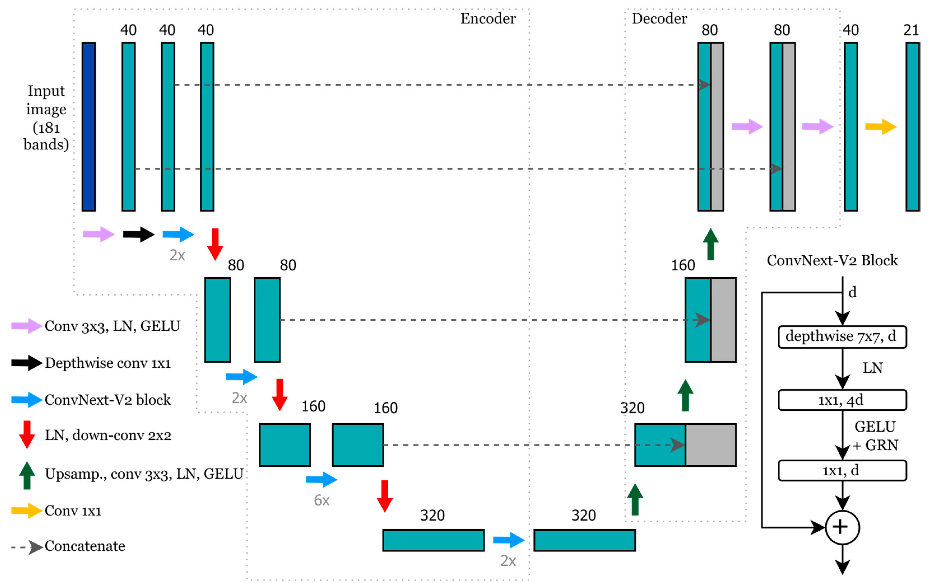 Remotesensing 17 00711 g004