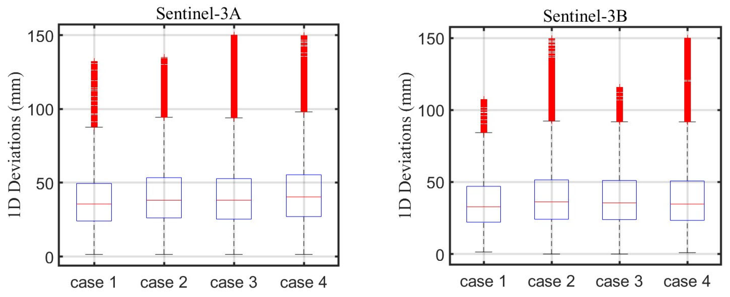 Remotesensing 17 00712 g012