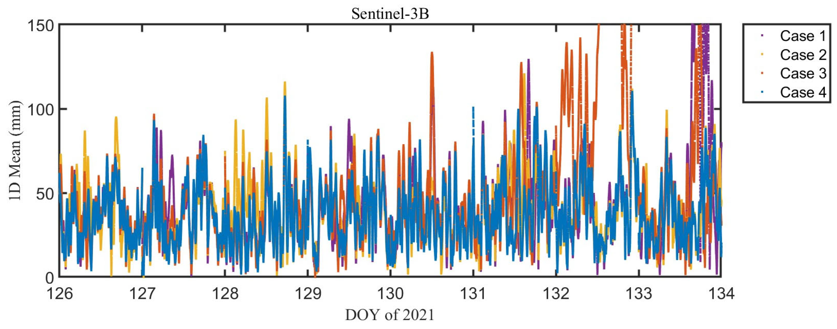Remotesensing 17 00712 g015