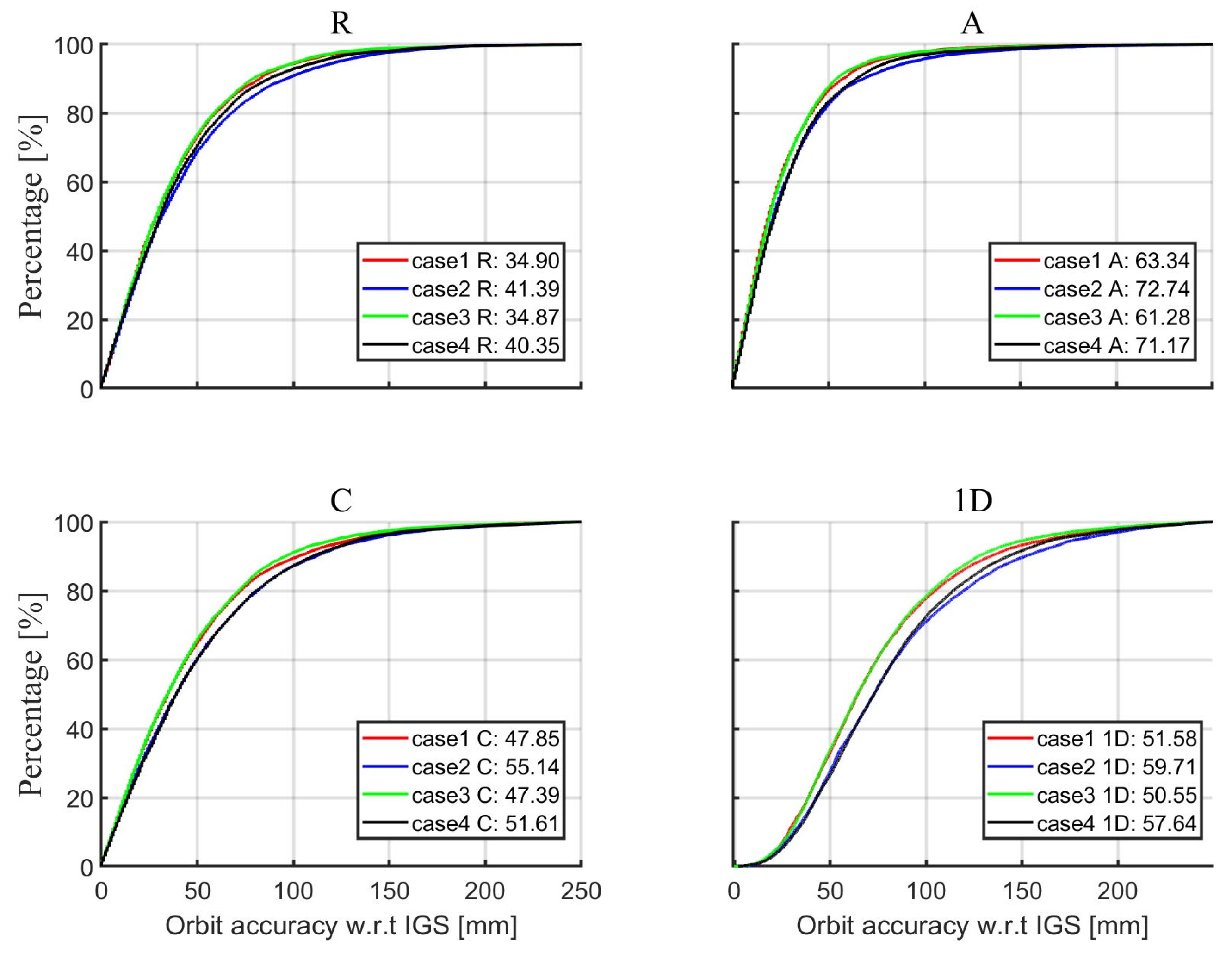 Remotesensing 17 00712 g016