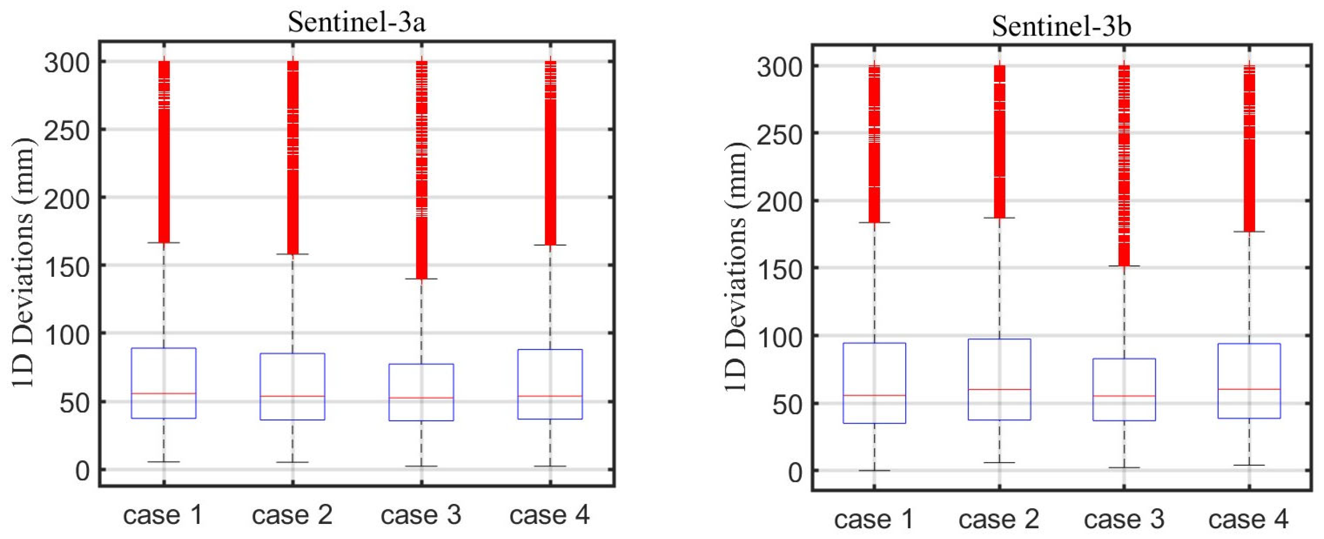 Remotesensing 17 00712 g019