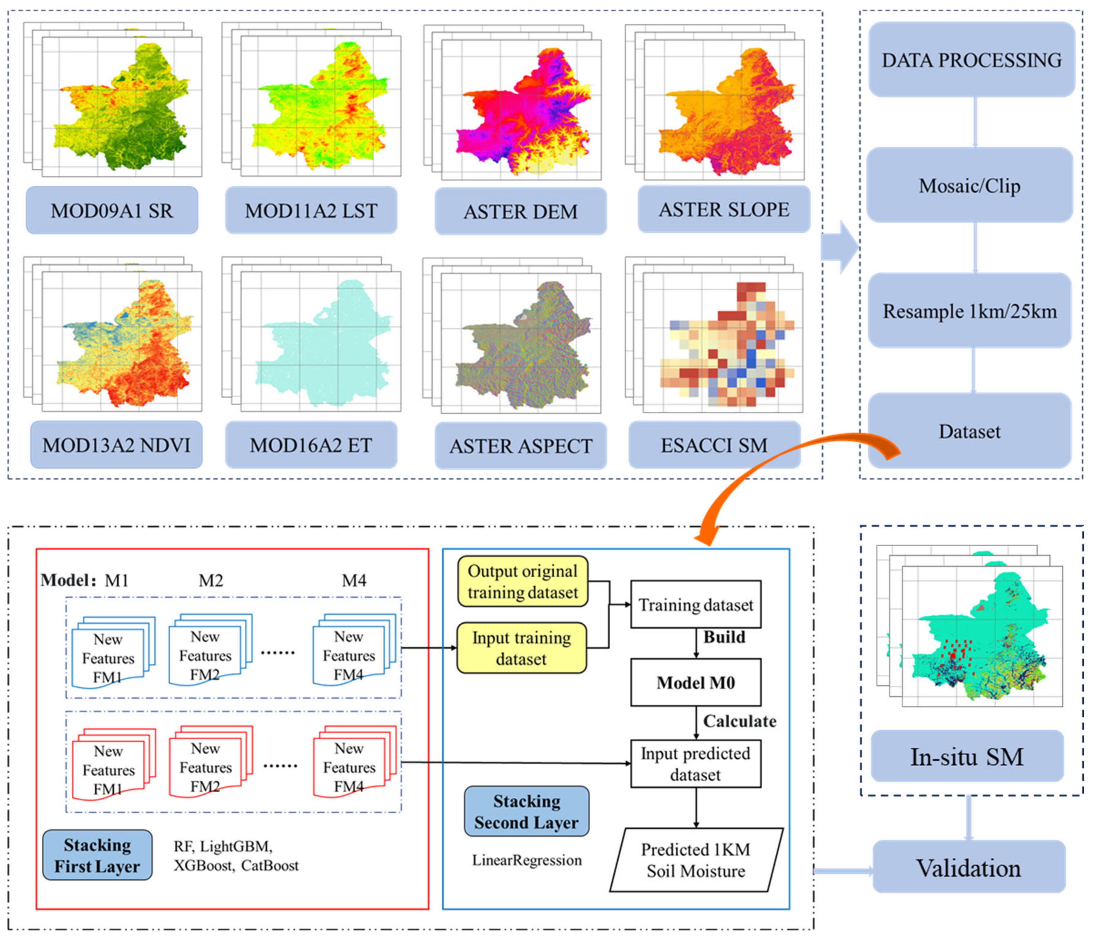 Remotesensing 17 00716 g003