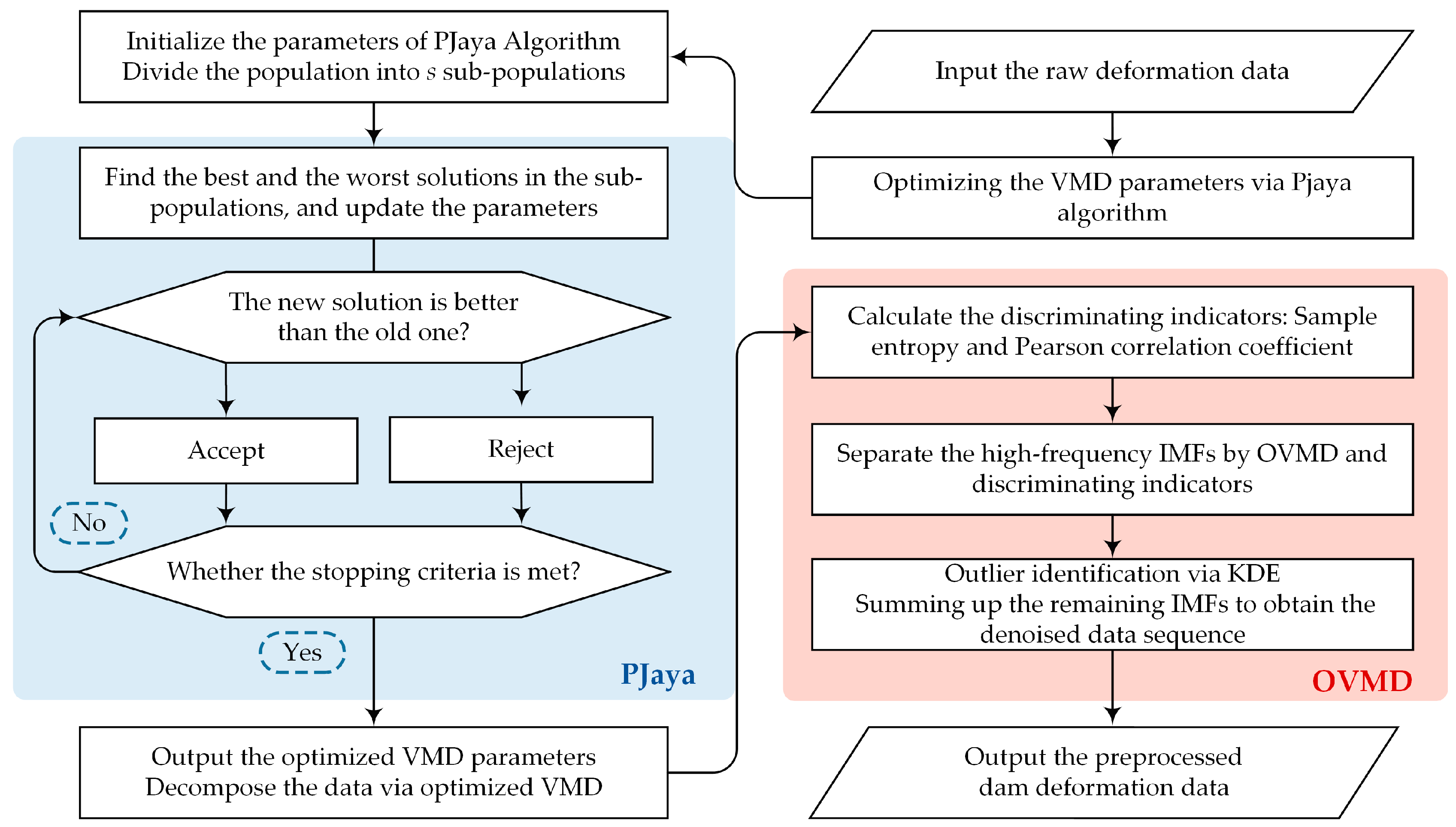 Remotesensing 17 00718 g002