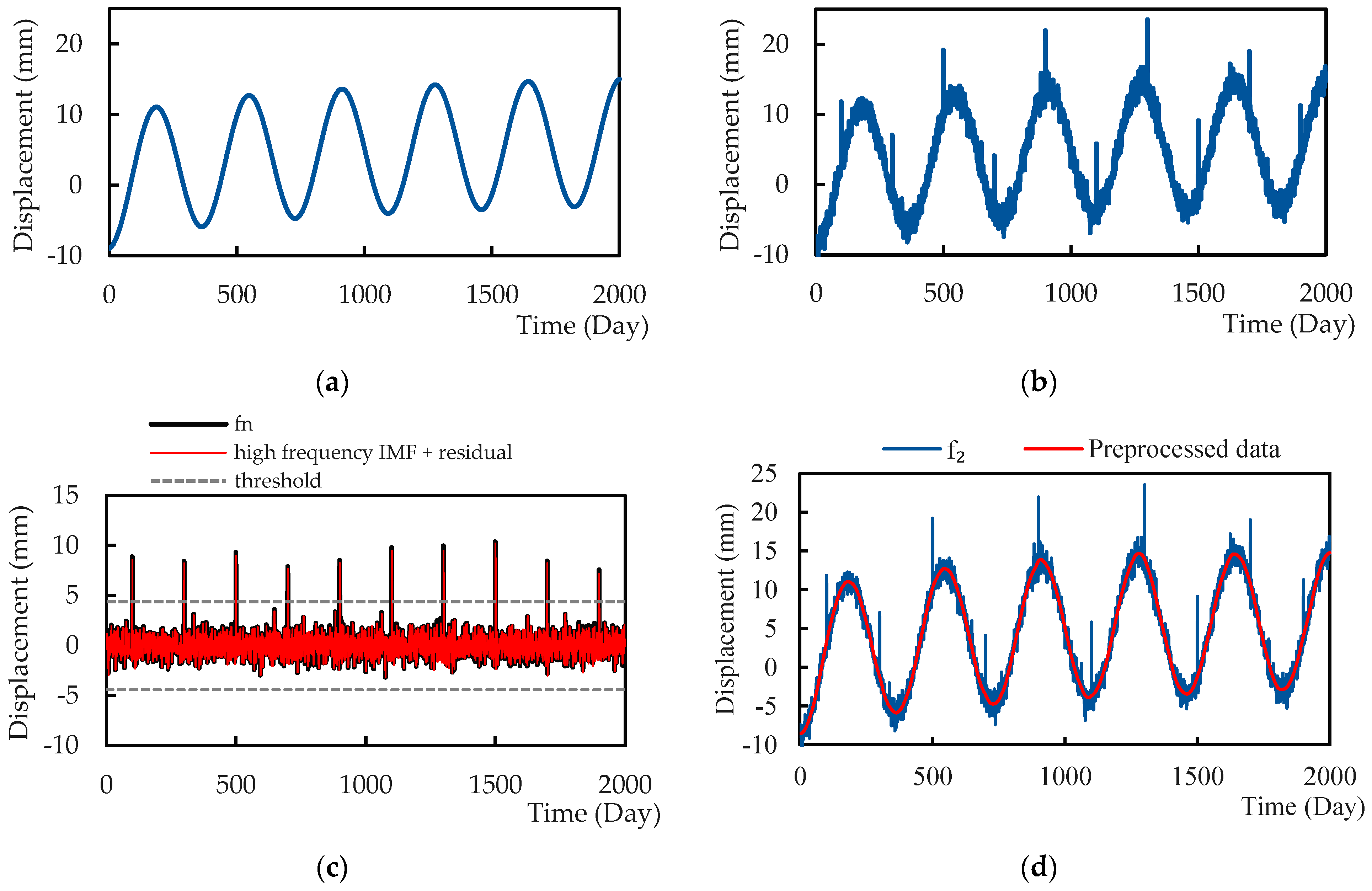 Remotesensing 17 00718 g003