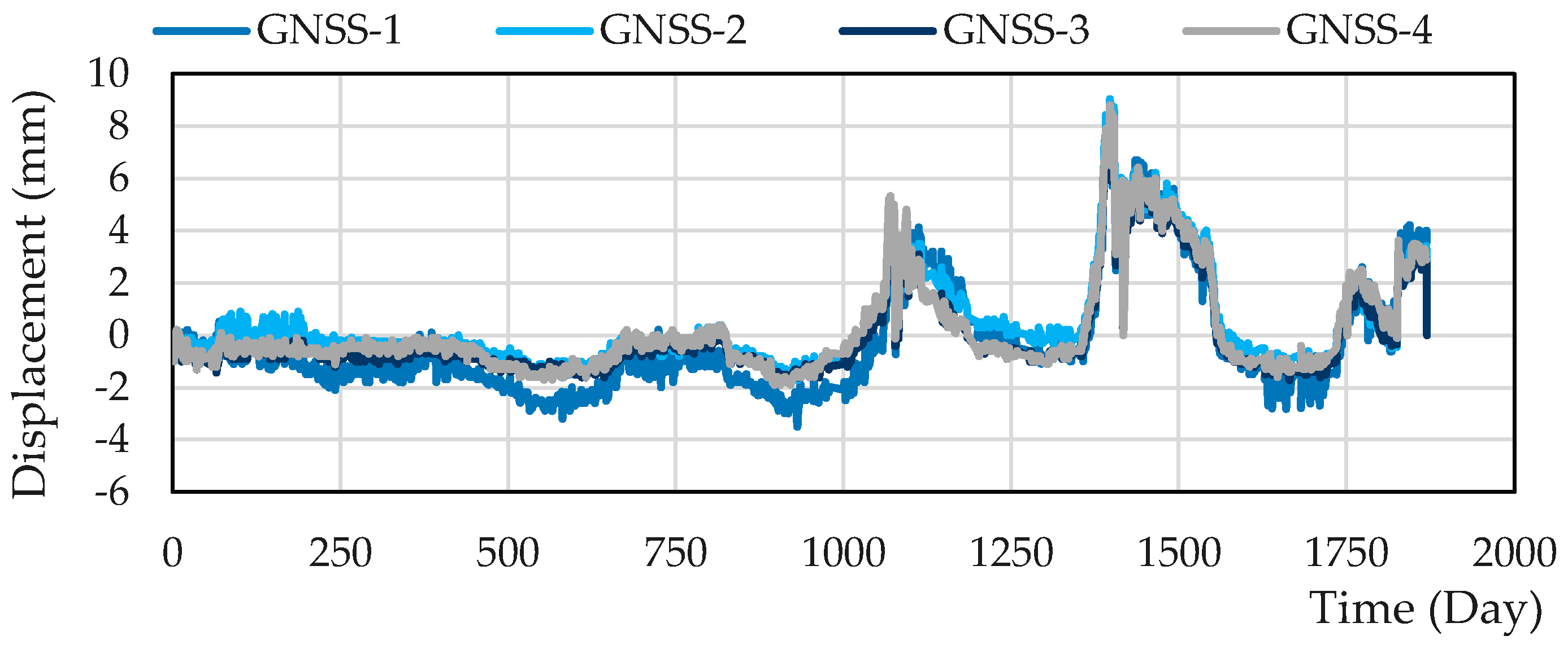 Remotesensing 17 00718 g006
