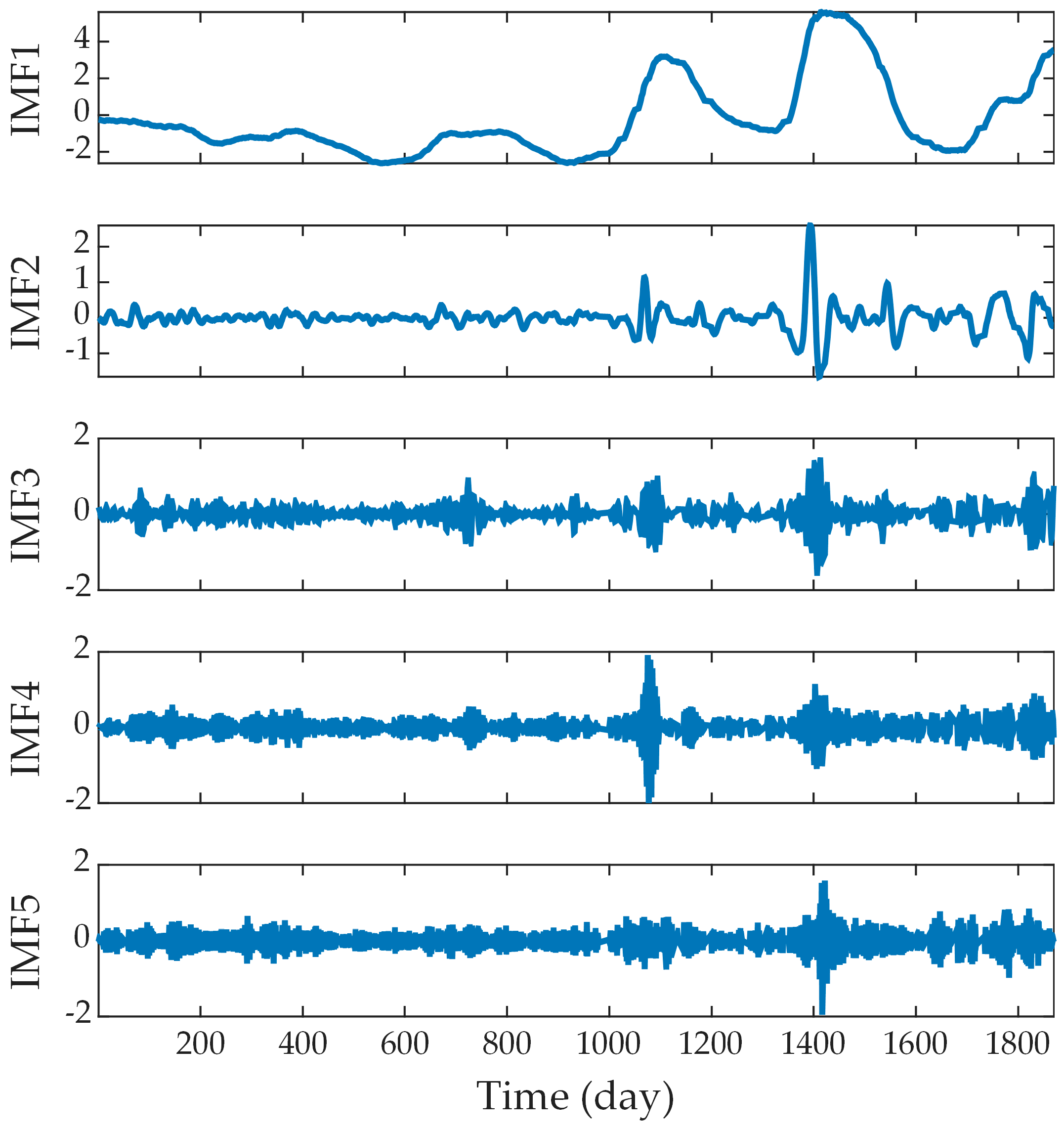 Remotesensing 17 00718 g007