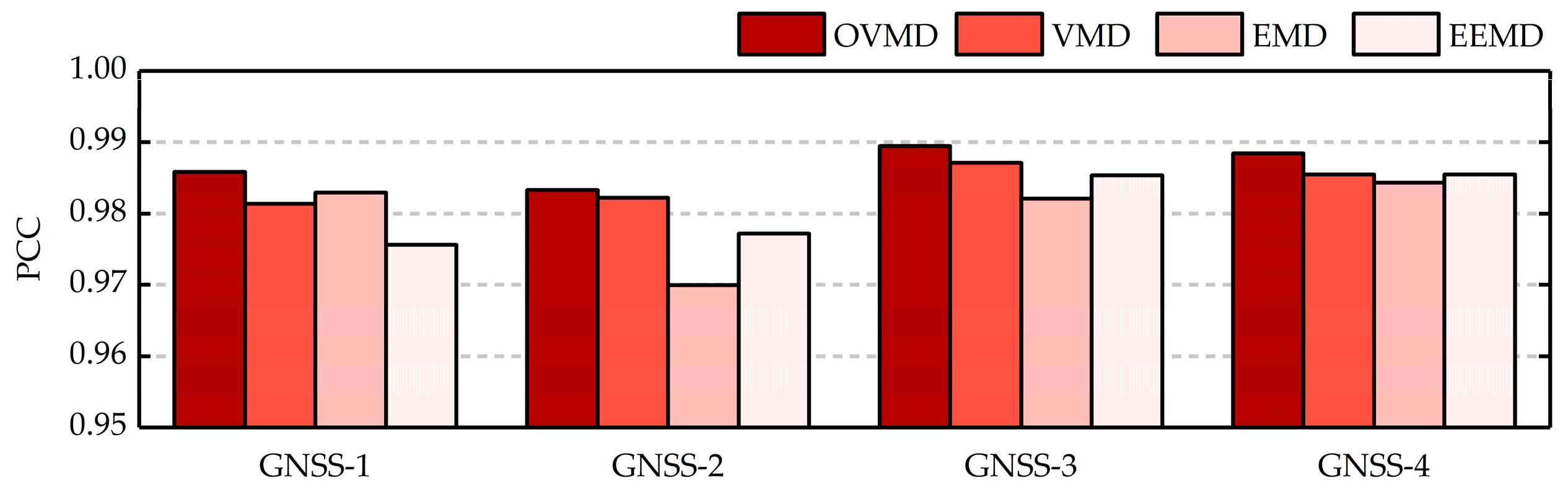 Remotesensing 17 00718 g010
