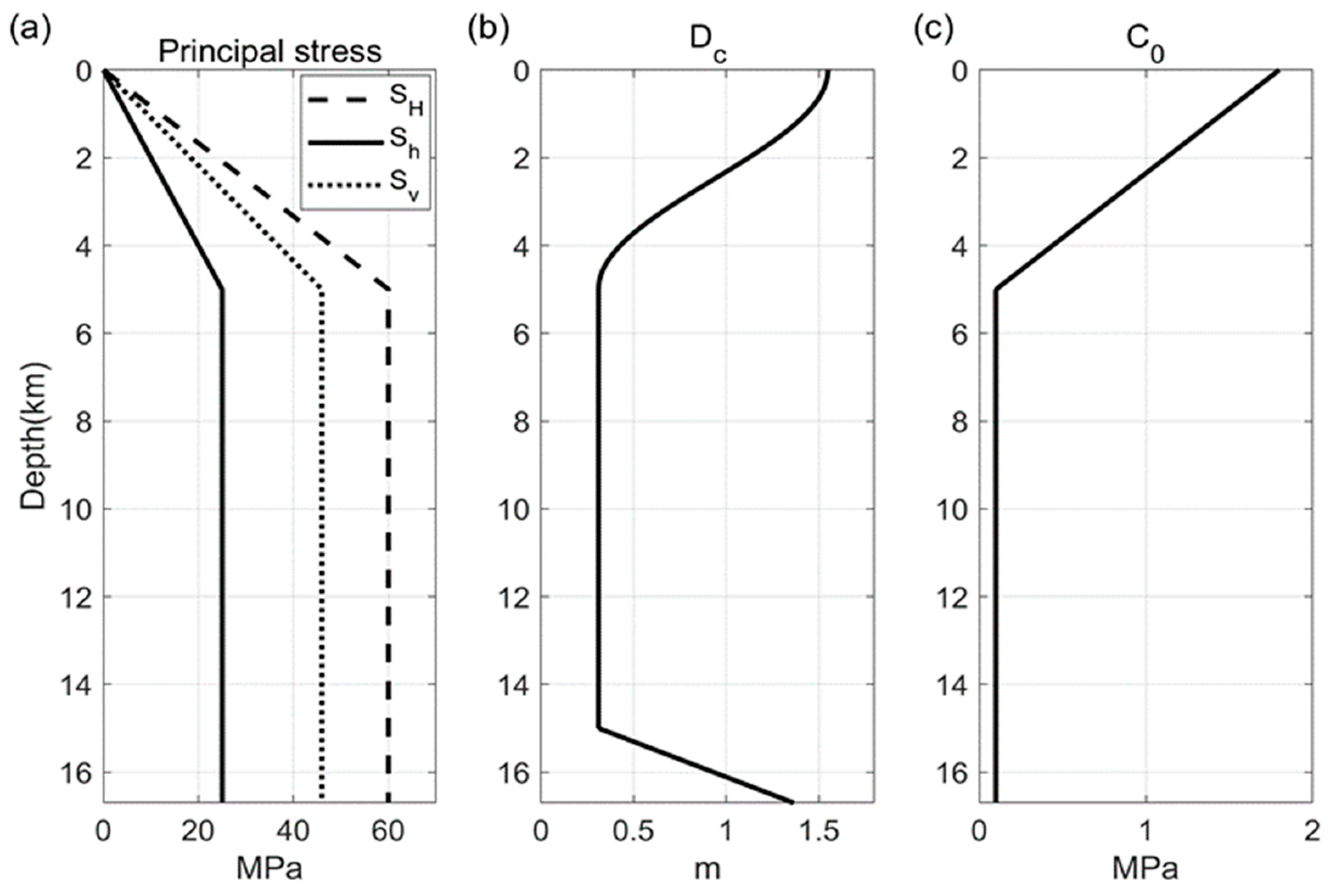 Remotesensing 17 00720 g005
