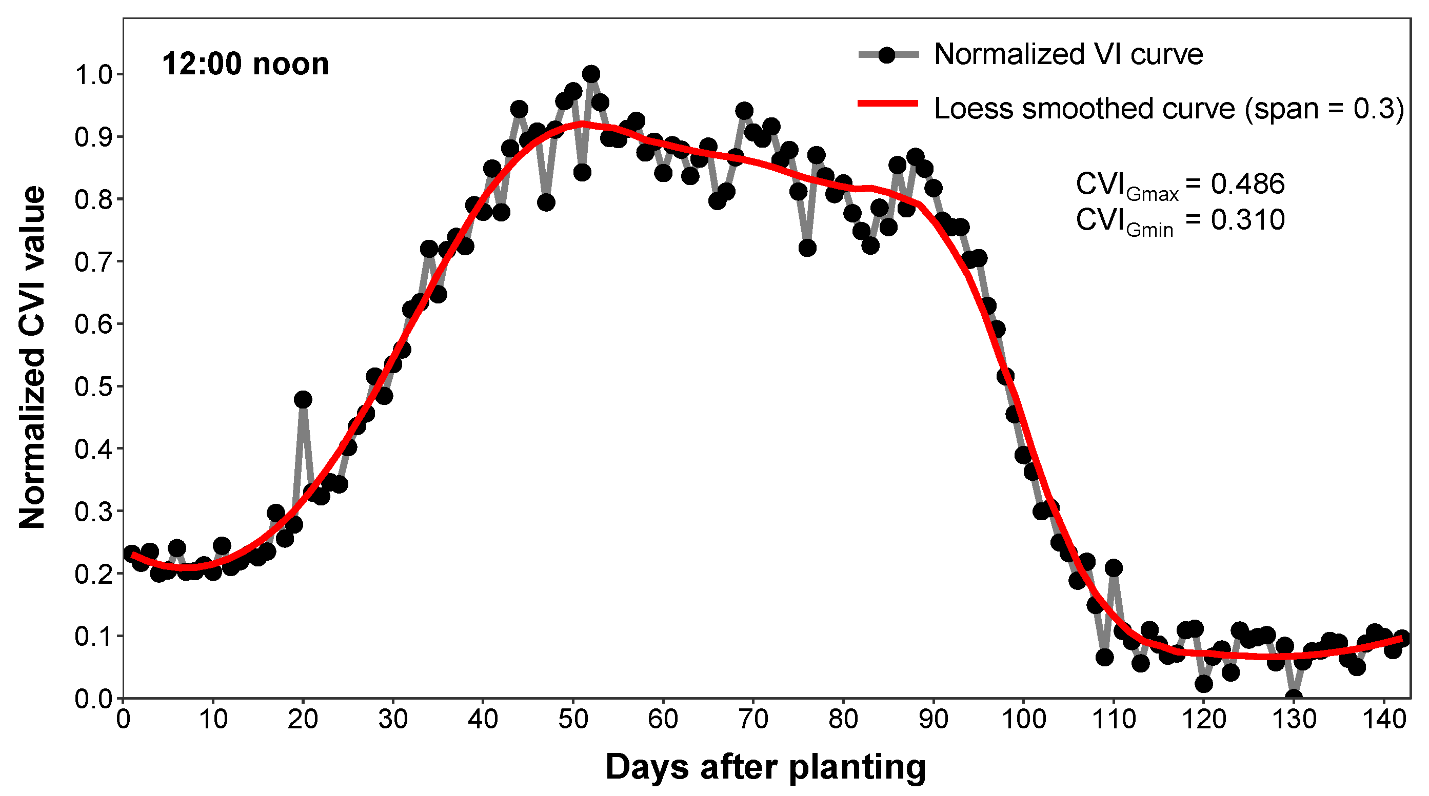 Remotesensing 17 00724 g003