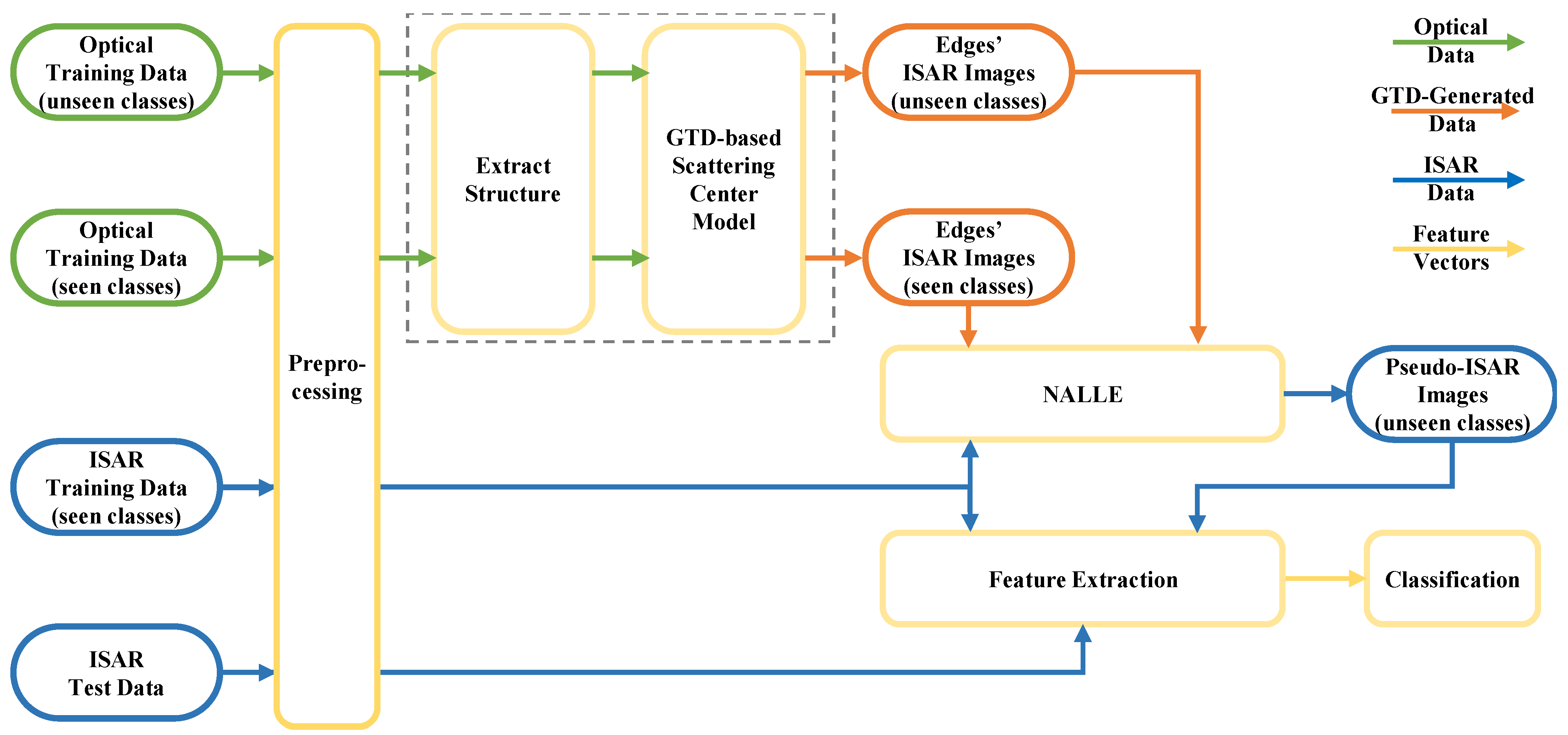 Remotesensing 17 00725 g001
