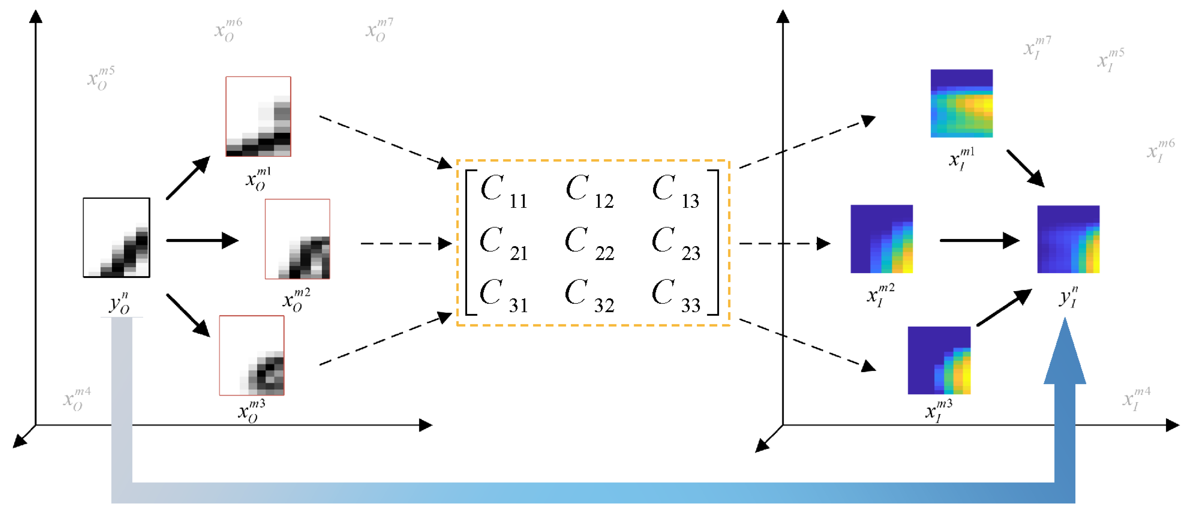 Remotesensing 17 00725 g003