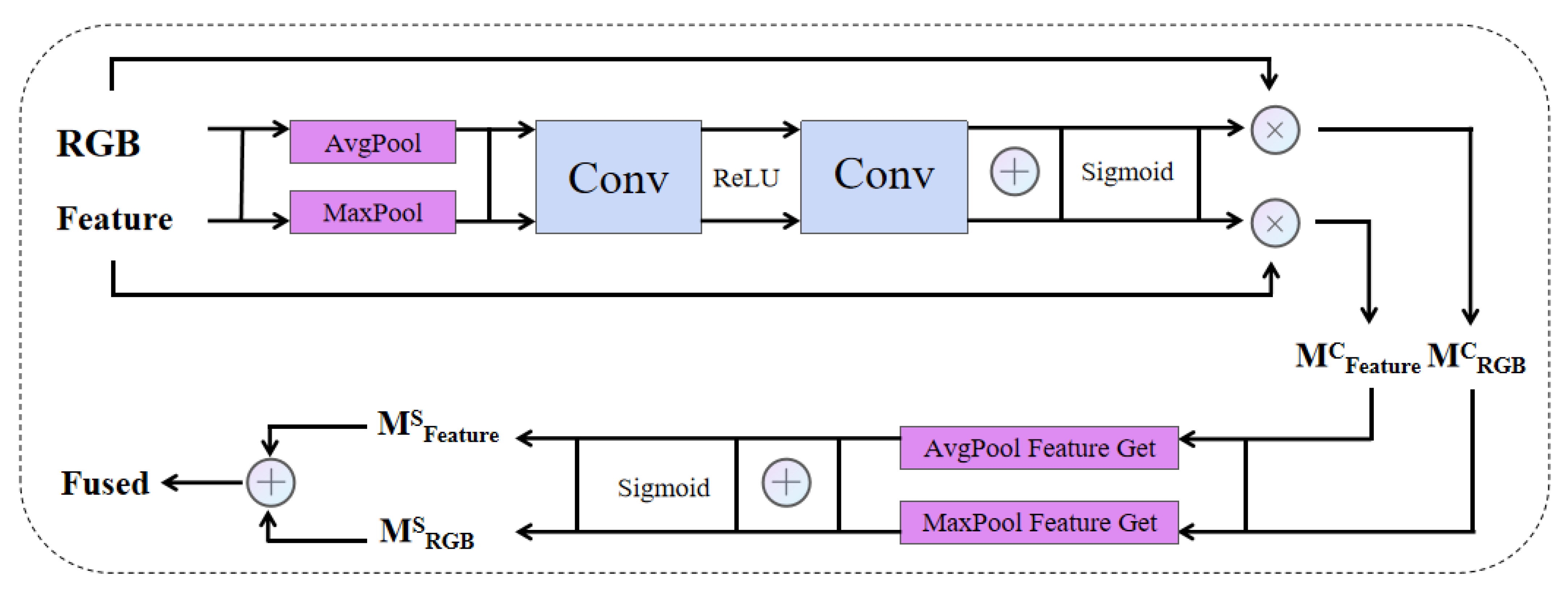 Remotesensing 17 00726 g005