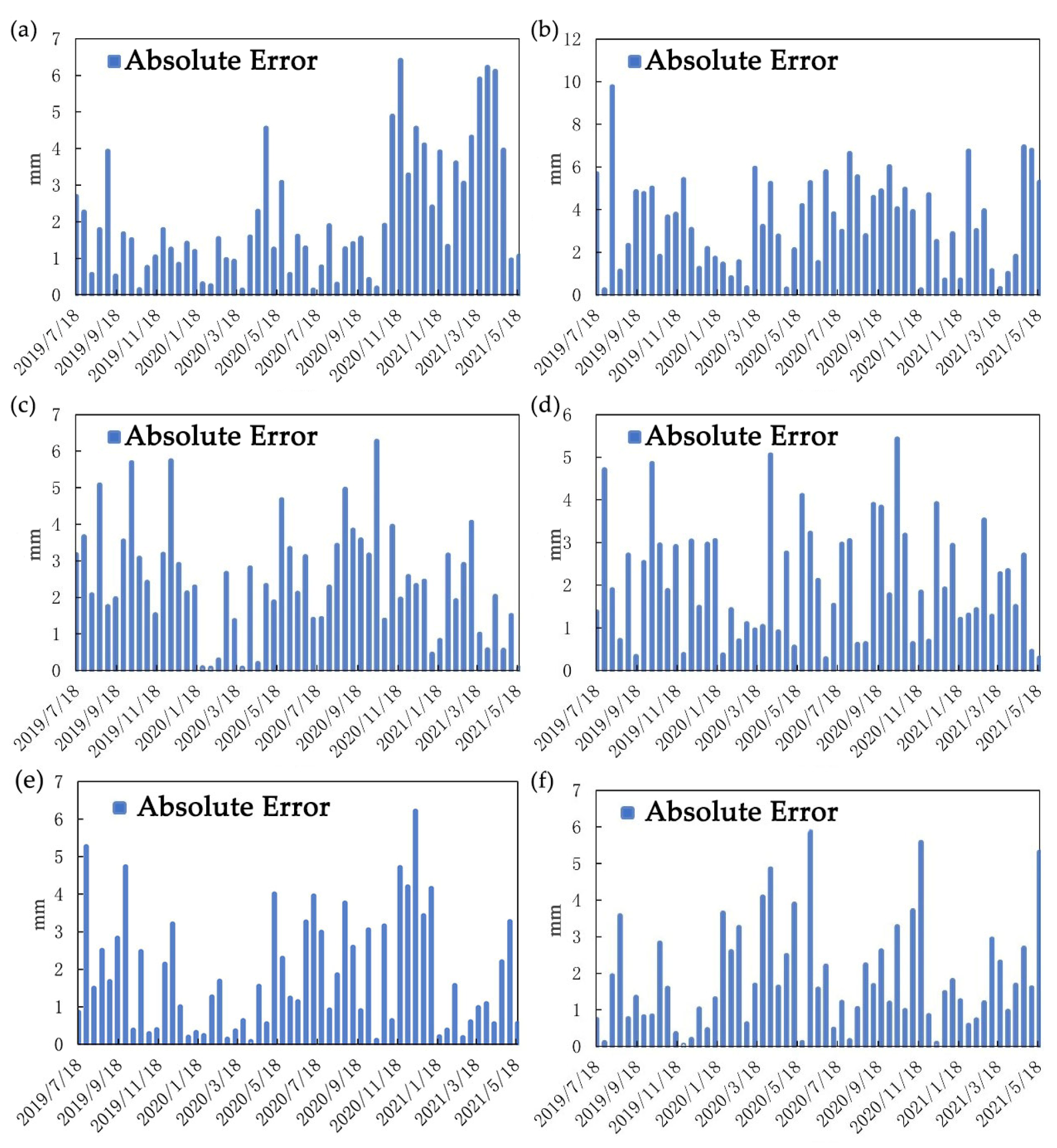 Remotesensing 17 00727 g007