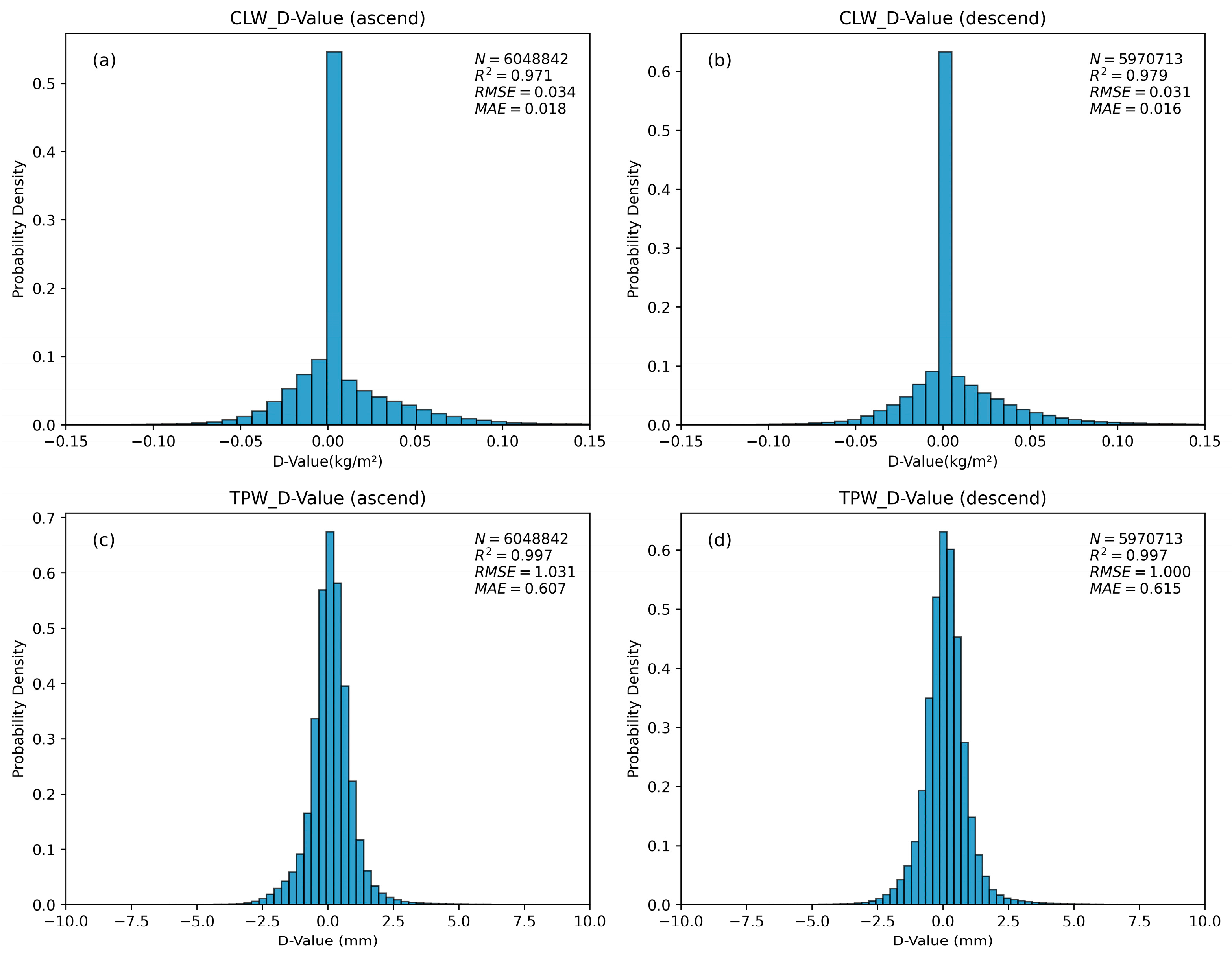 Remotesensing 17 00728 g012