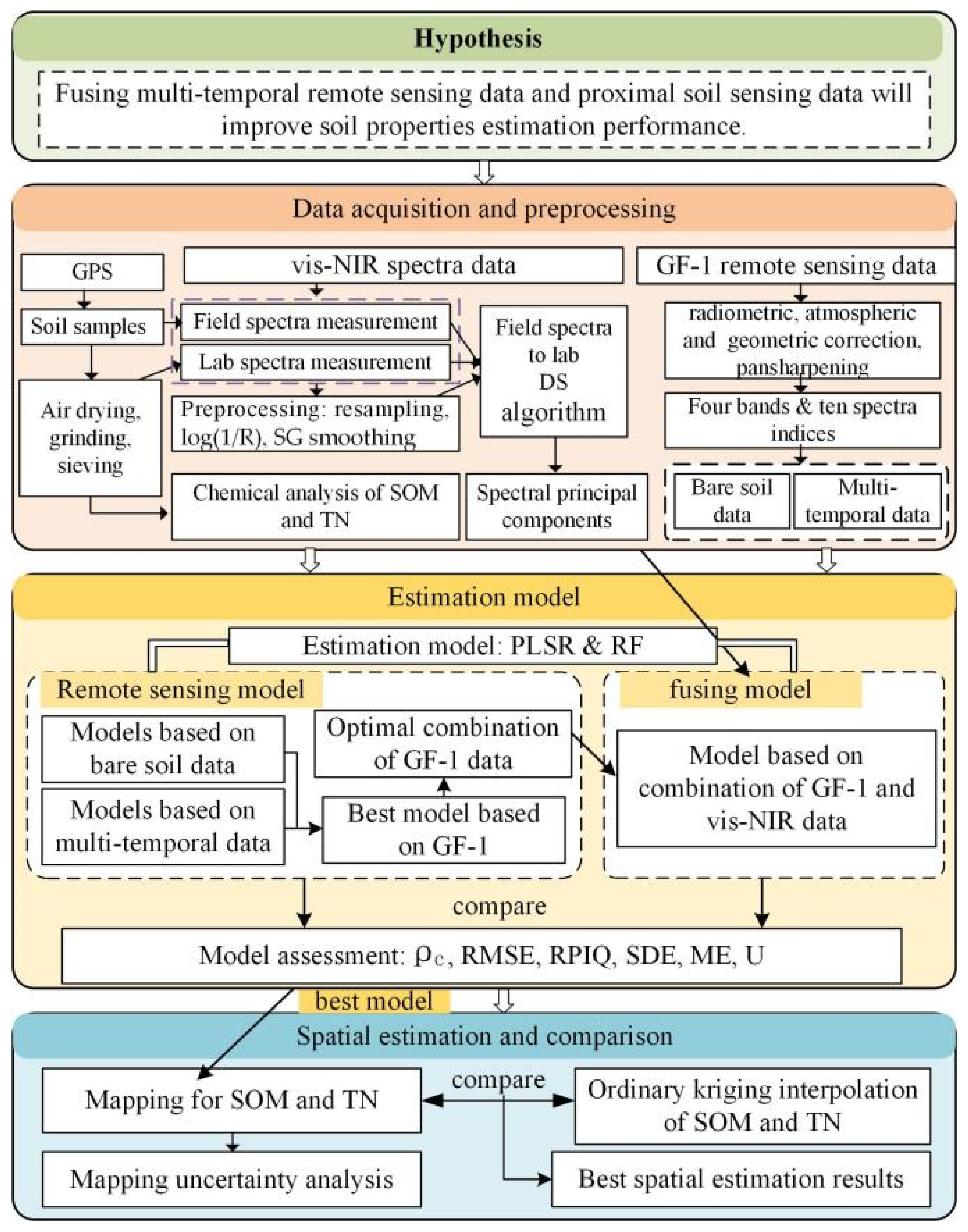 Remotesensing 17 00729 g001