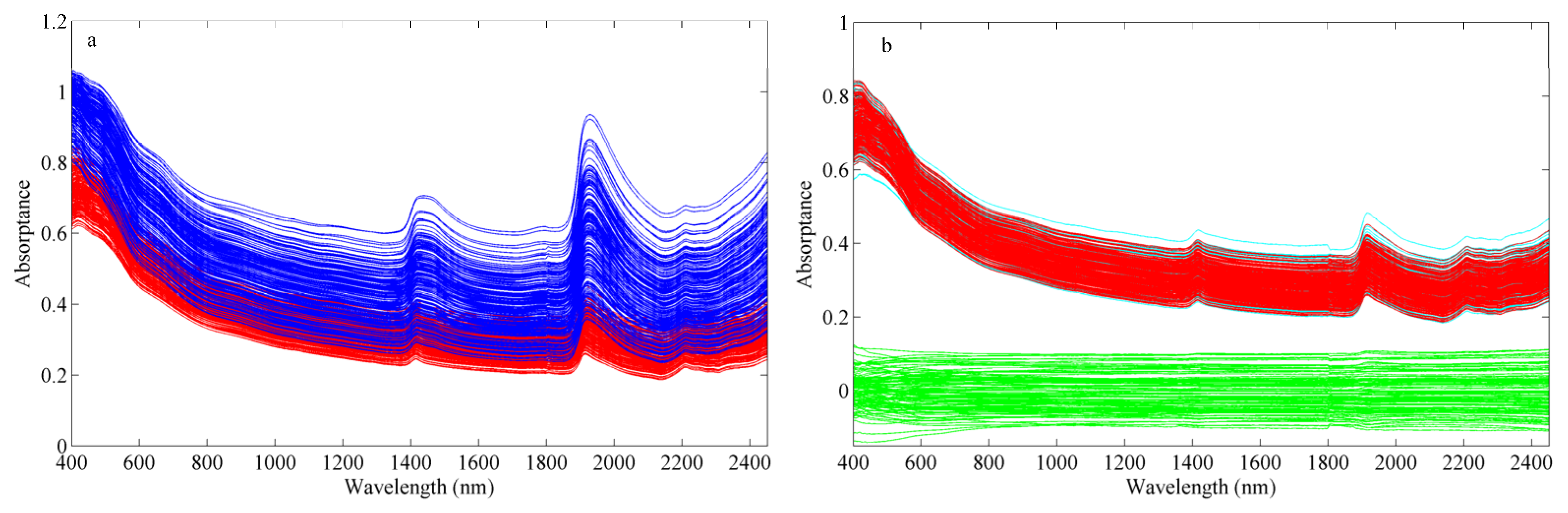 Remotesensing 17 00729 g005