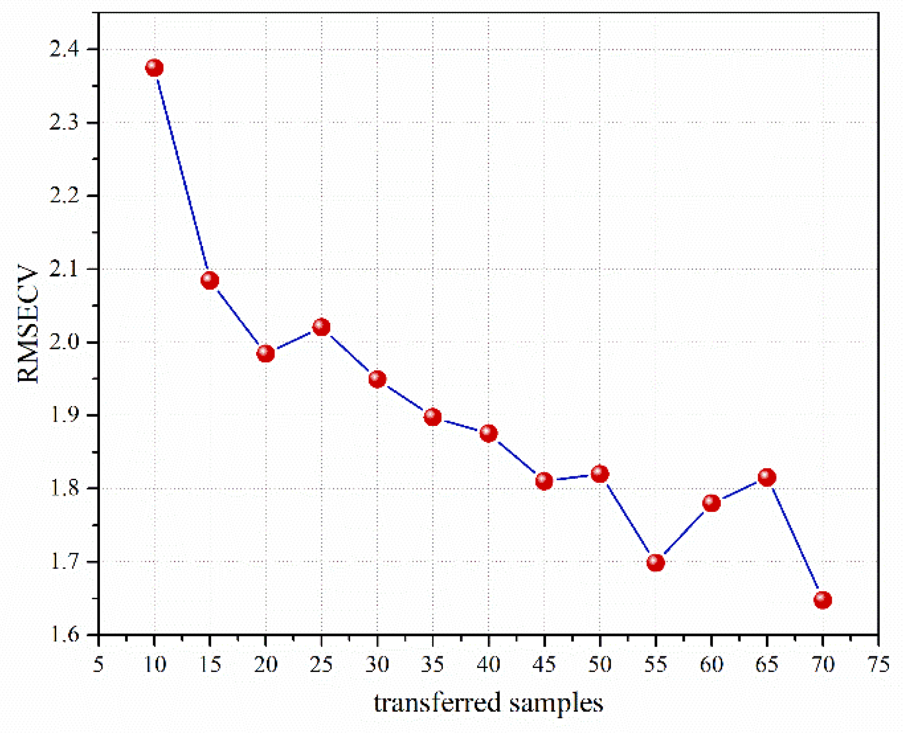 Remotesensing 17 00729 g006