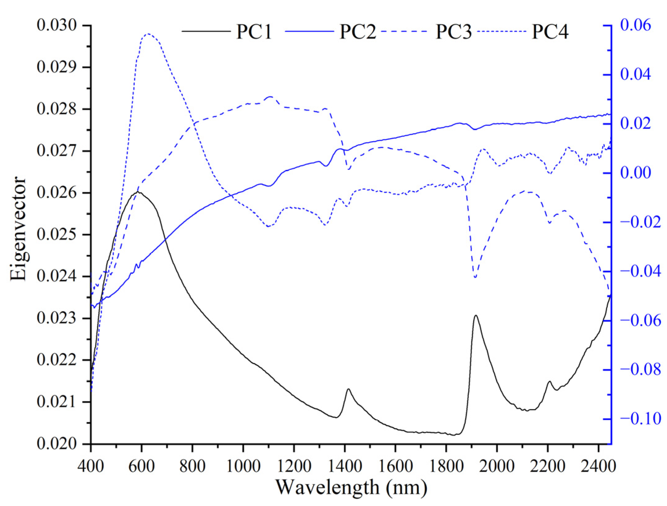 Remotesensing 17 00729 g010