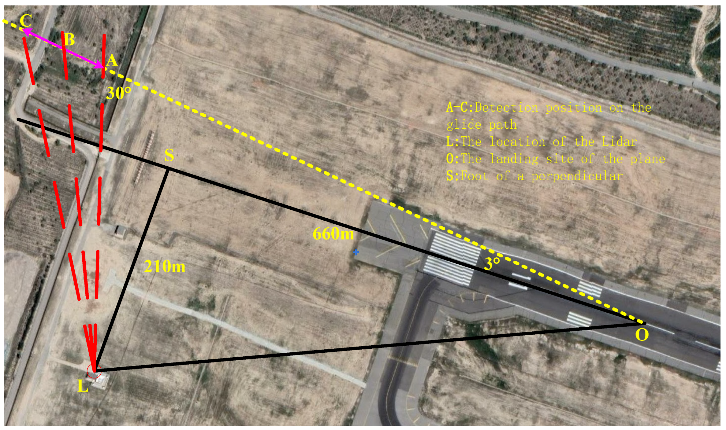 Remotesensing 17 00732 g003