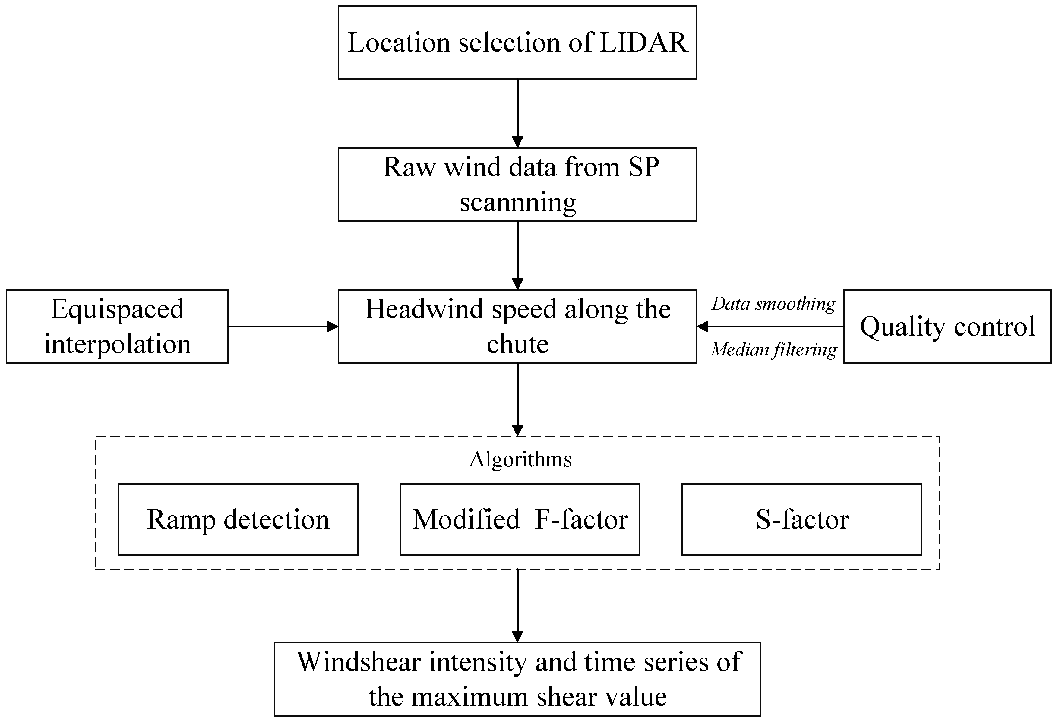 Remotesensing 17 00732 g004