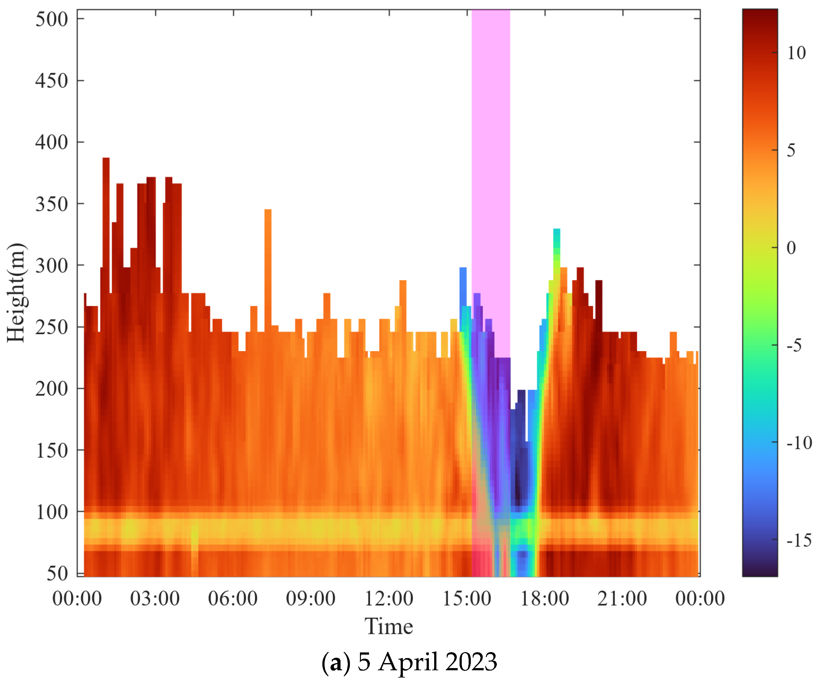 Remotesensing 17 00732 g008a