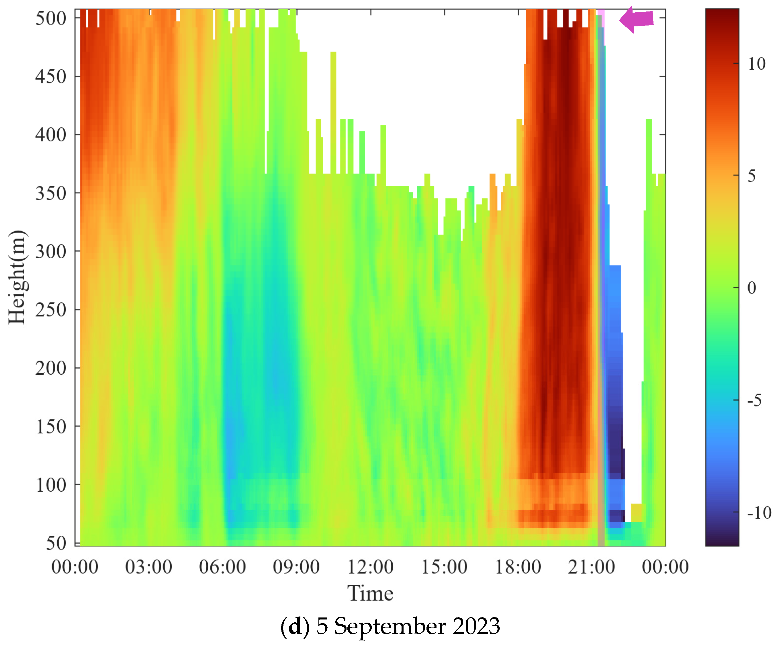 Remotesensing 17 00732 g008c