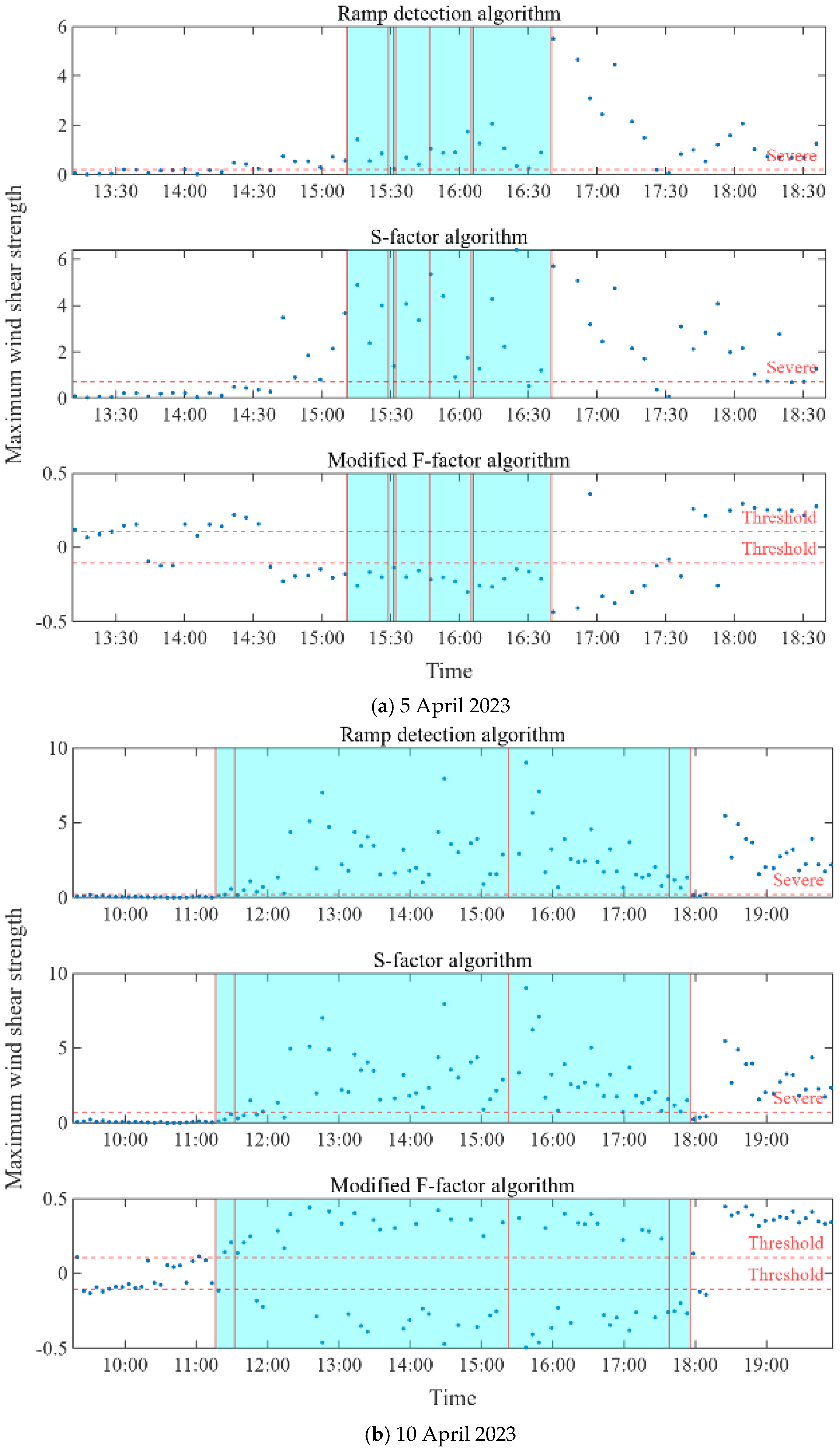 Remotesensing 17 00732 g009a