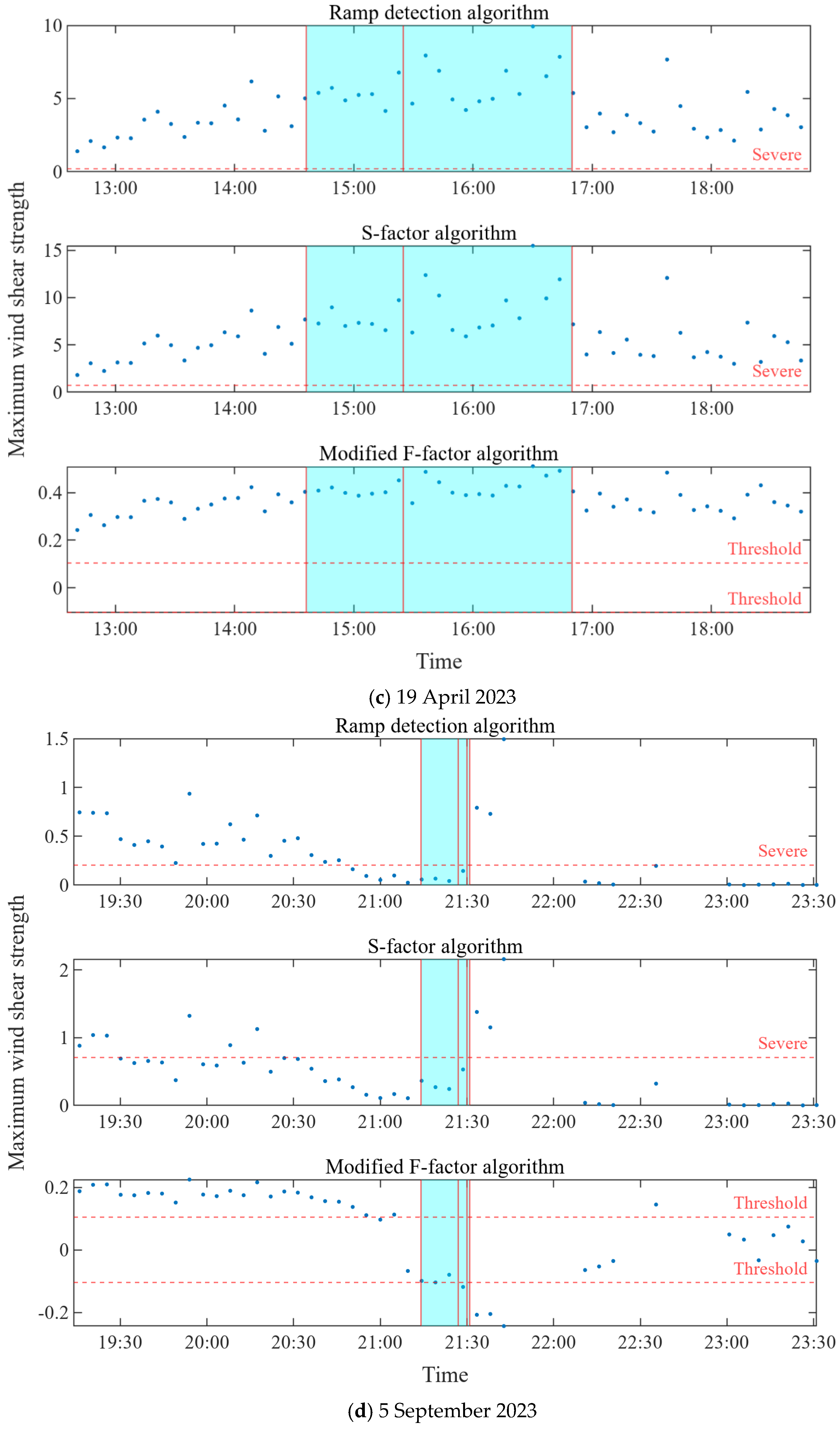 Remotesensing 17 00732 g009b