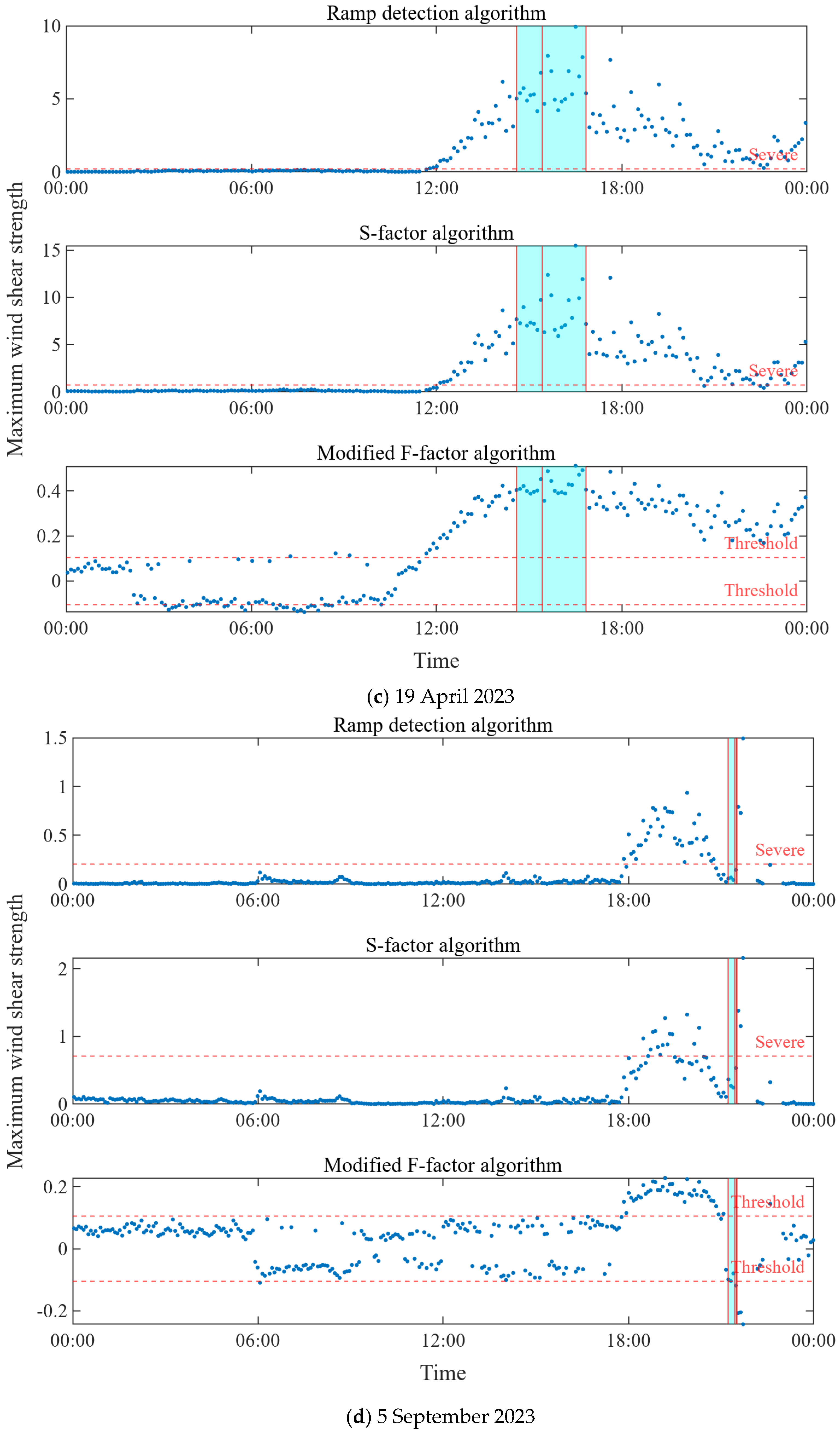 Remotesensing 17 00732 g010b