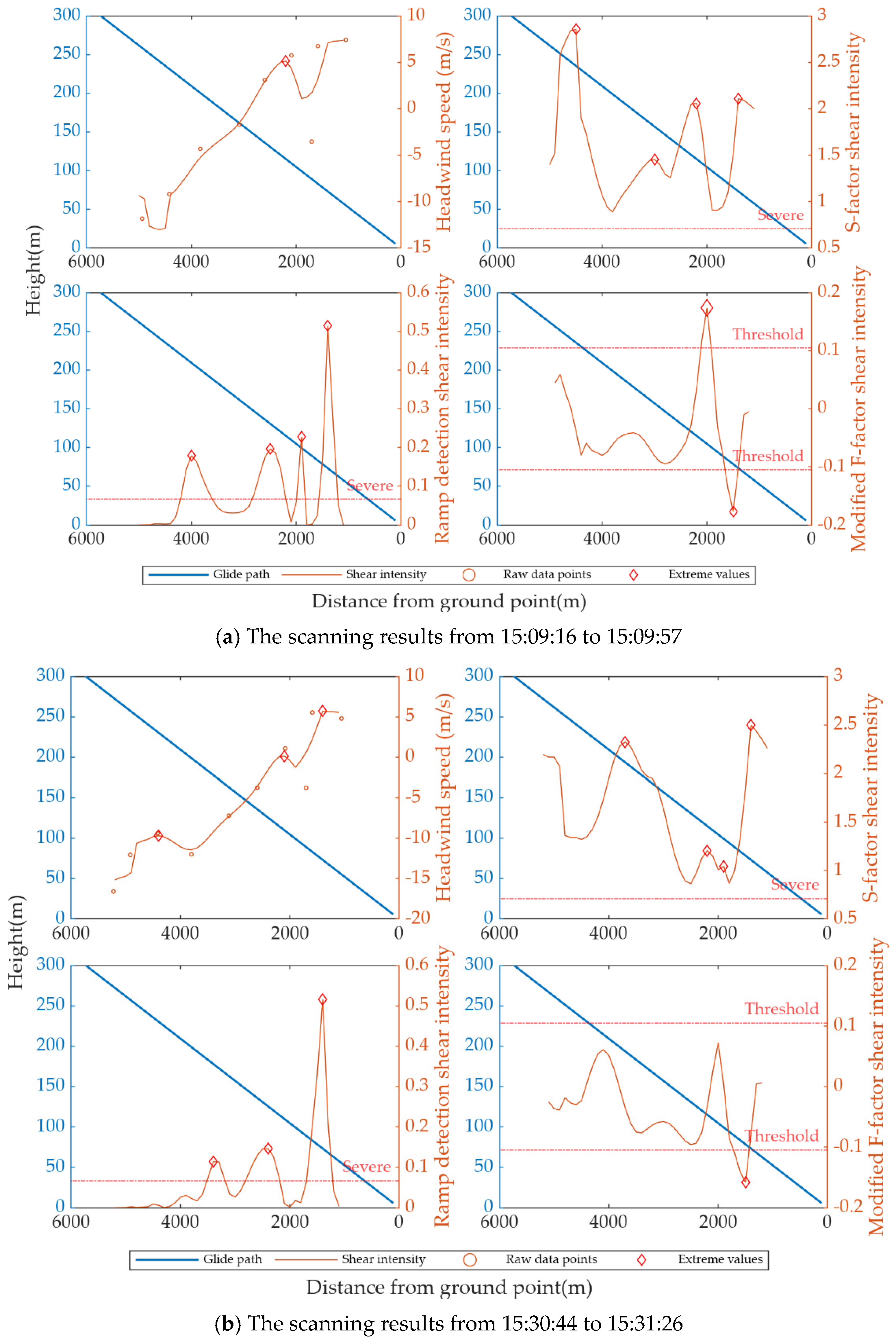 Remotesensing 17 00732 g011a